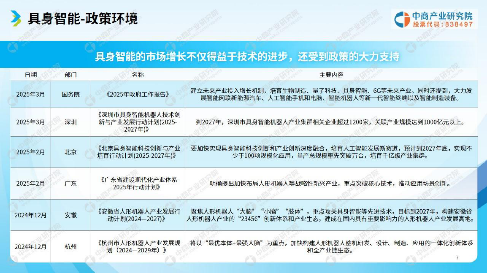 中商产业研究院：2025年具身智能市场前景及投资研究报告 第7页