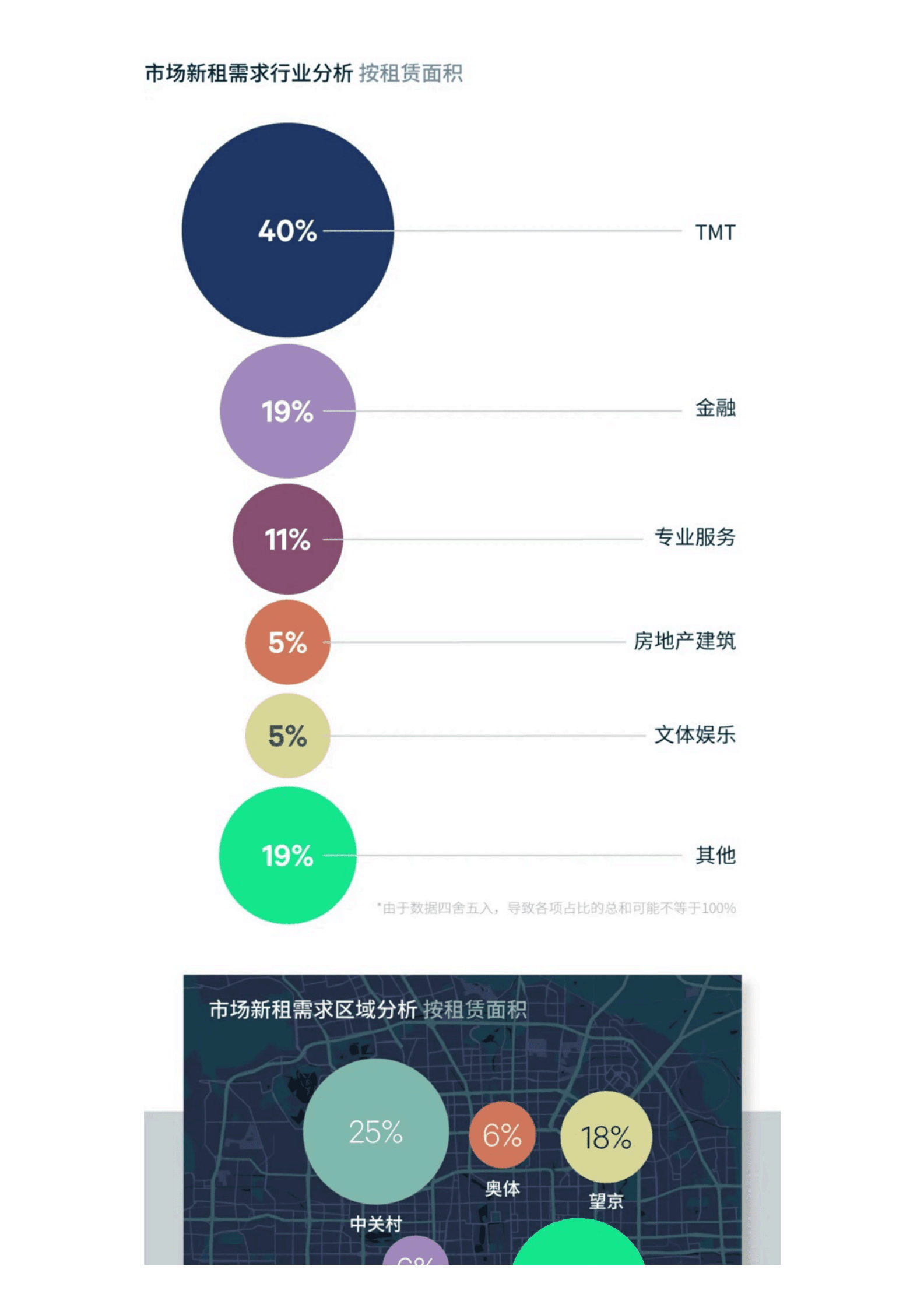 世邦魏理仕:2025年第一季度北京房地产市场回顾报告 | 先导研报