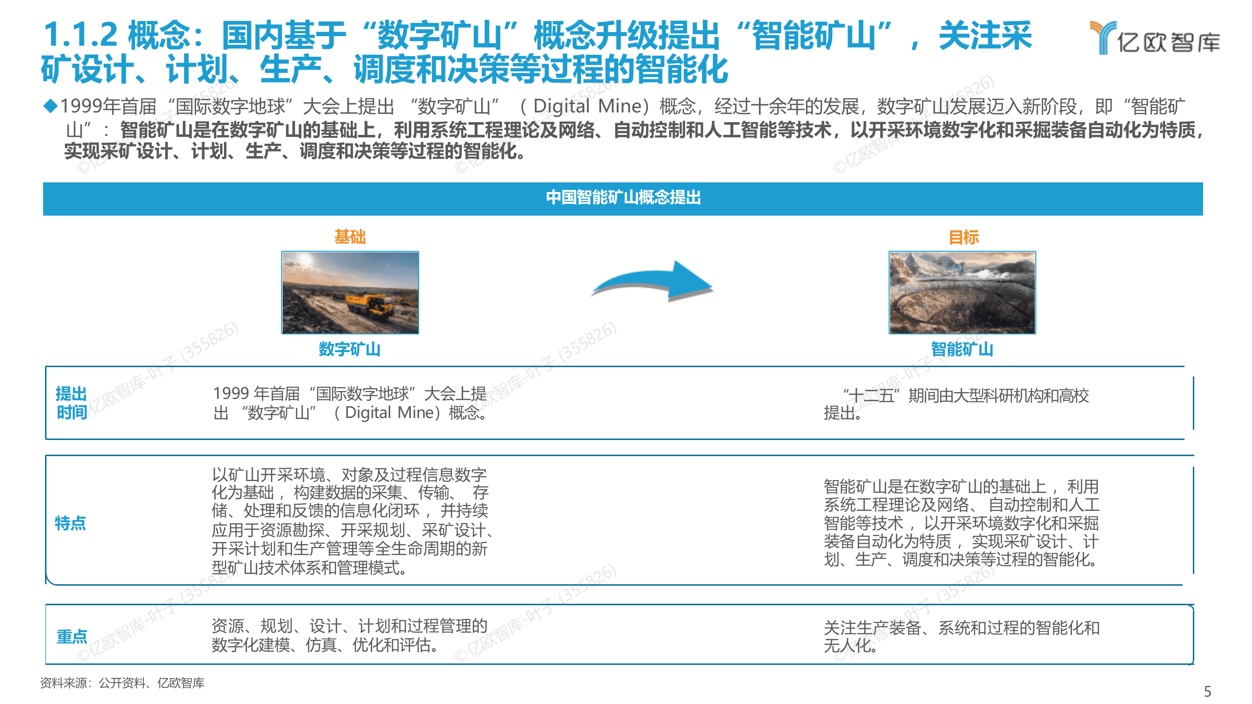 亿欧智库：中国智能矿山产业发展白皮书 第5页
