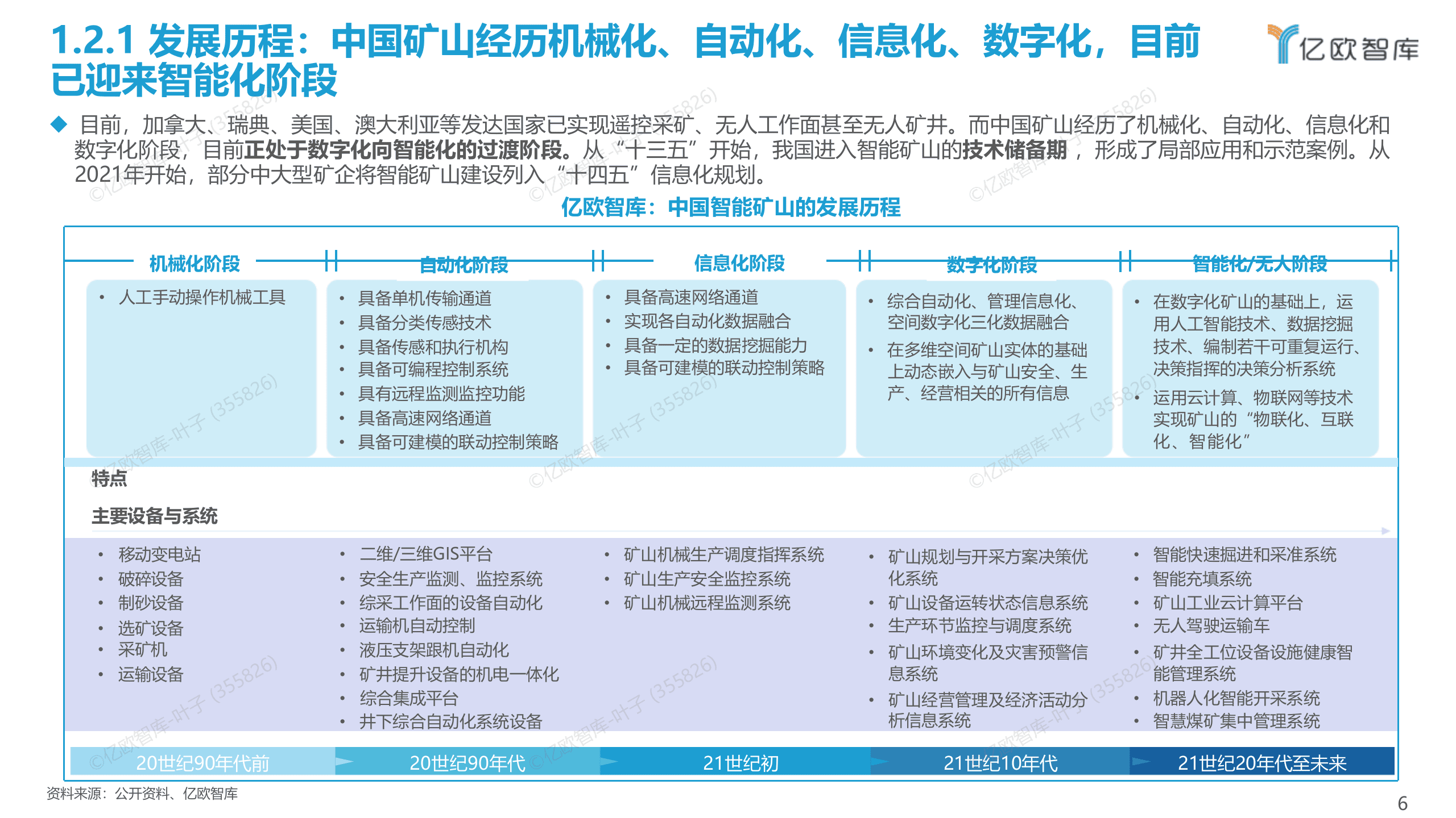 亿欧智库：中国智能矿山产业发展白皮书 第6页