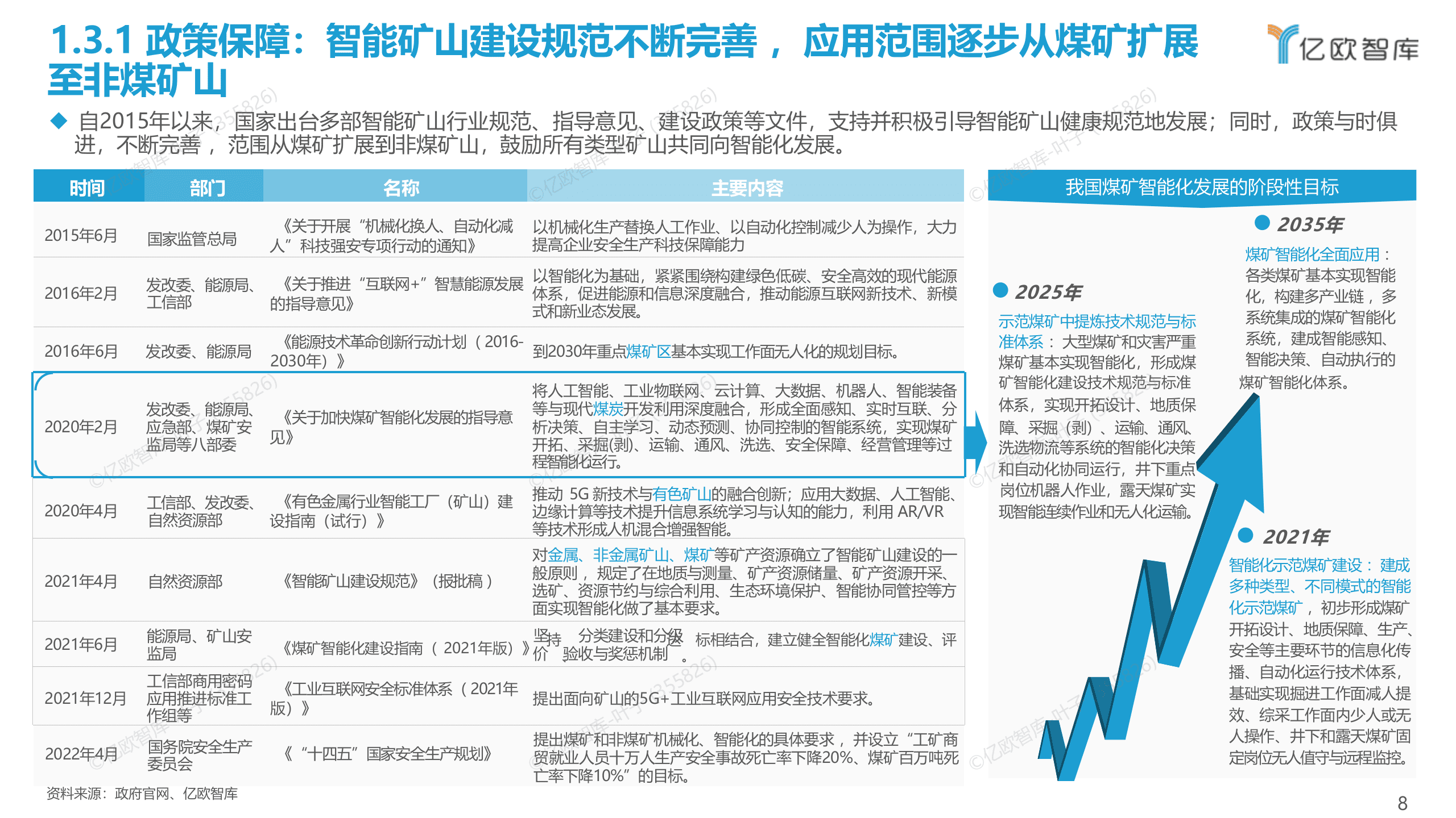 亿欧智库：中国智能矿山产业发展白皮书 第8页