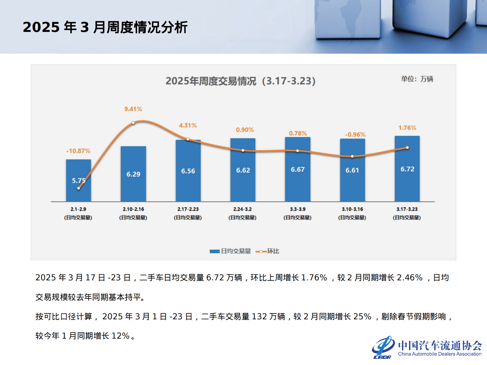 中国汽车流通头协会：2025年2月全国二手车市场深度分析 第5页