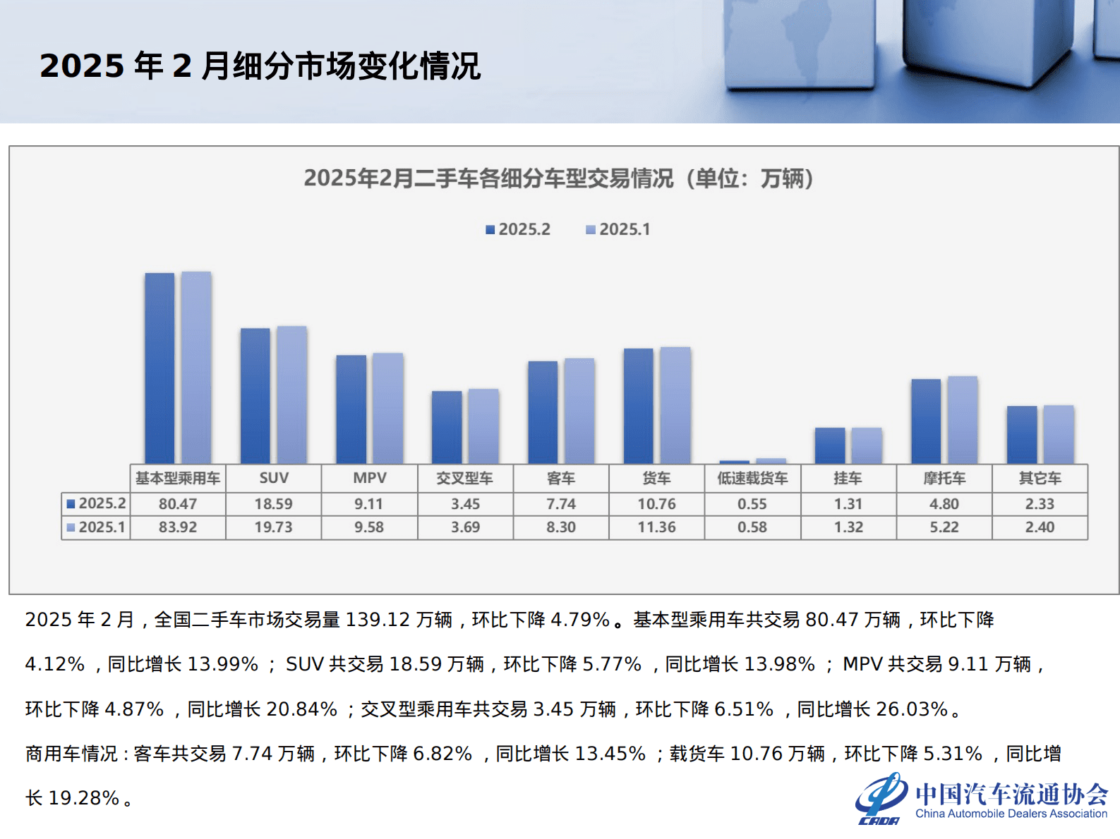 中国汽车流通头协会：2025年2月全国二手车市场深度分析 第6页