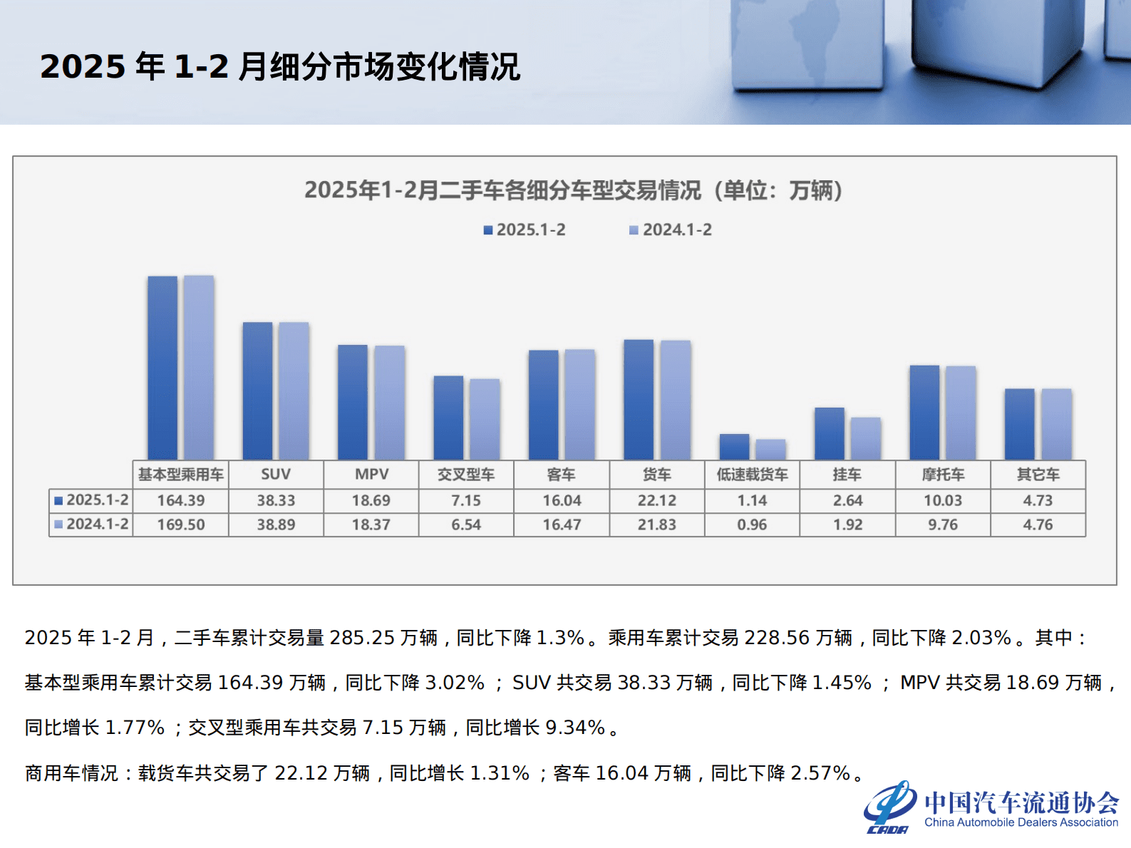 中国汽车流通头协会：2025年2月全国二手车市场深度分析 第7页