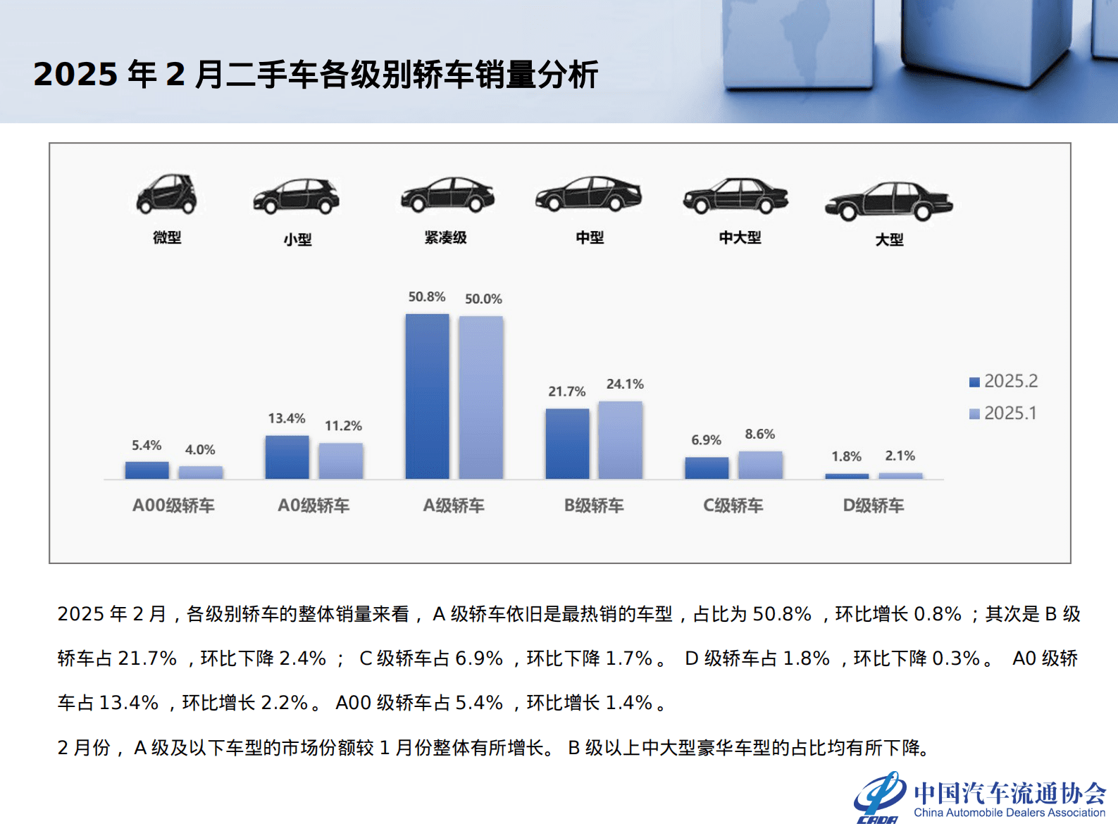 中国汽车流通头协会：2025年2月全国二手车市场深度分析 第8页