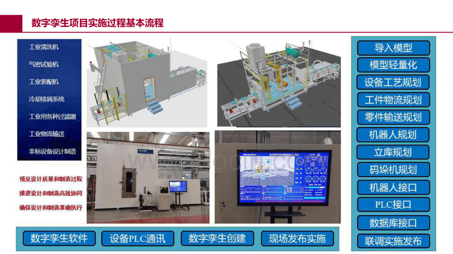 大连工业大学王德全教授：基于WEB方式数字孪生的智能制造解决方案 第3页