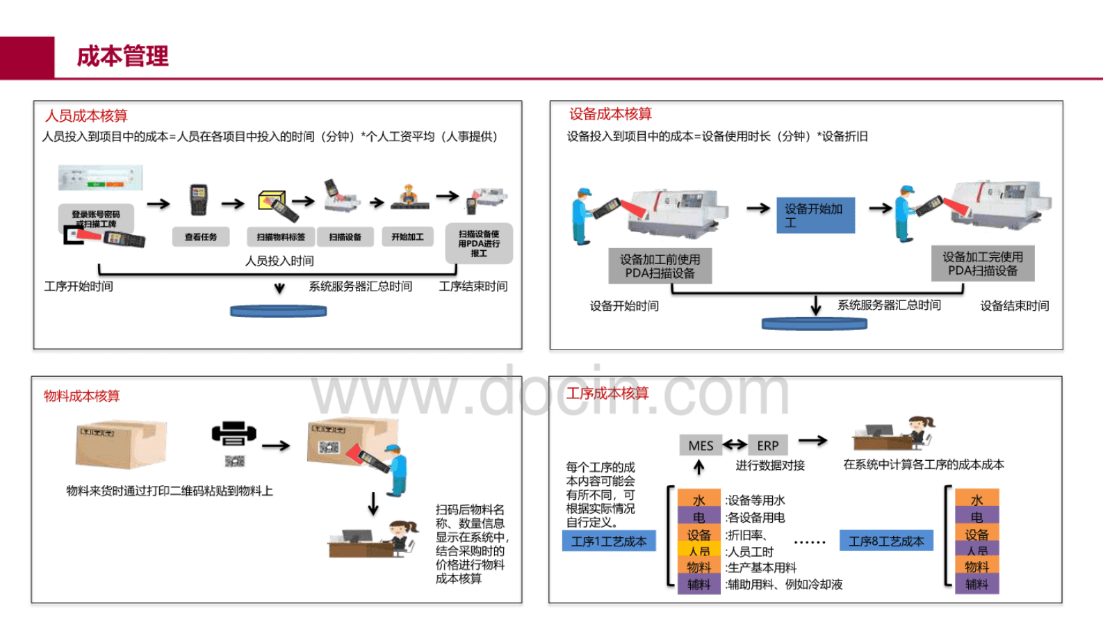 大连工业大学王德全教授：基于WEB方式数字孪生的智能制造解决方案 第7页