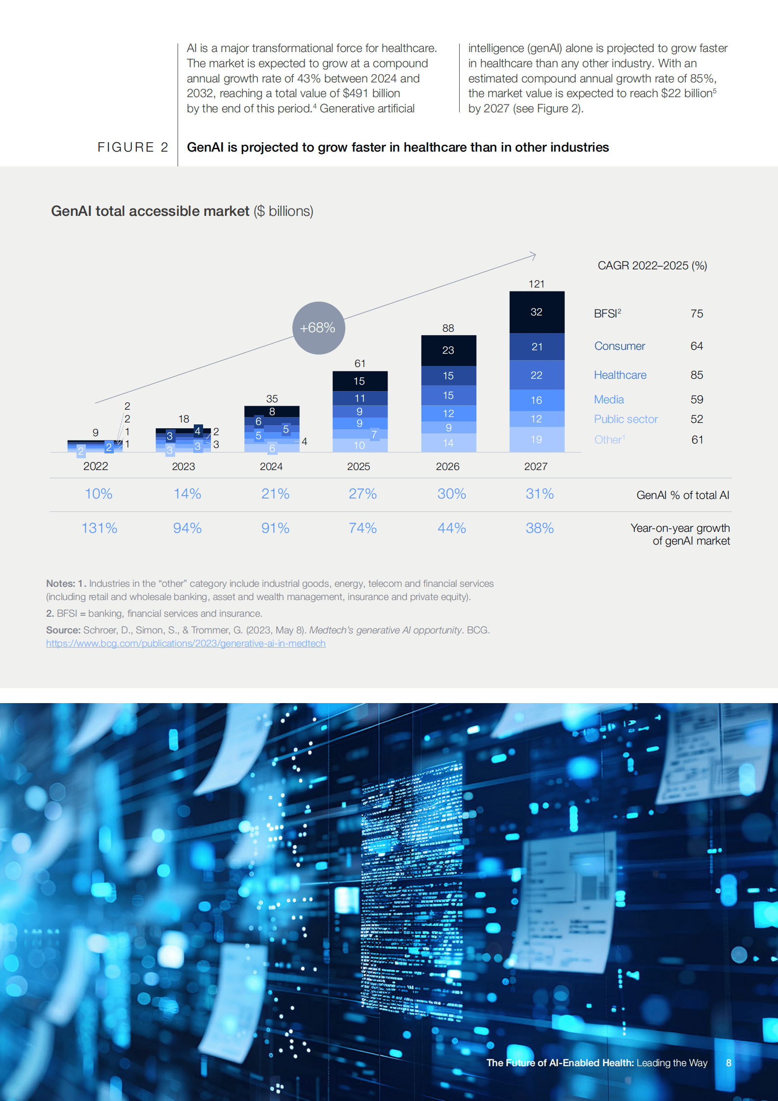 WEFBCG：2025年人工智能赋能医疗行业的未来白皮书：AI引领智能新征程（英文版） 第8页