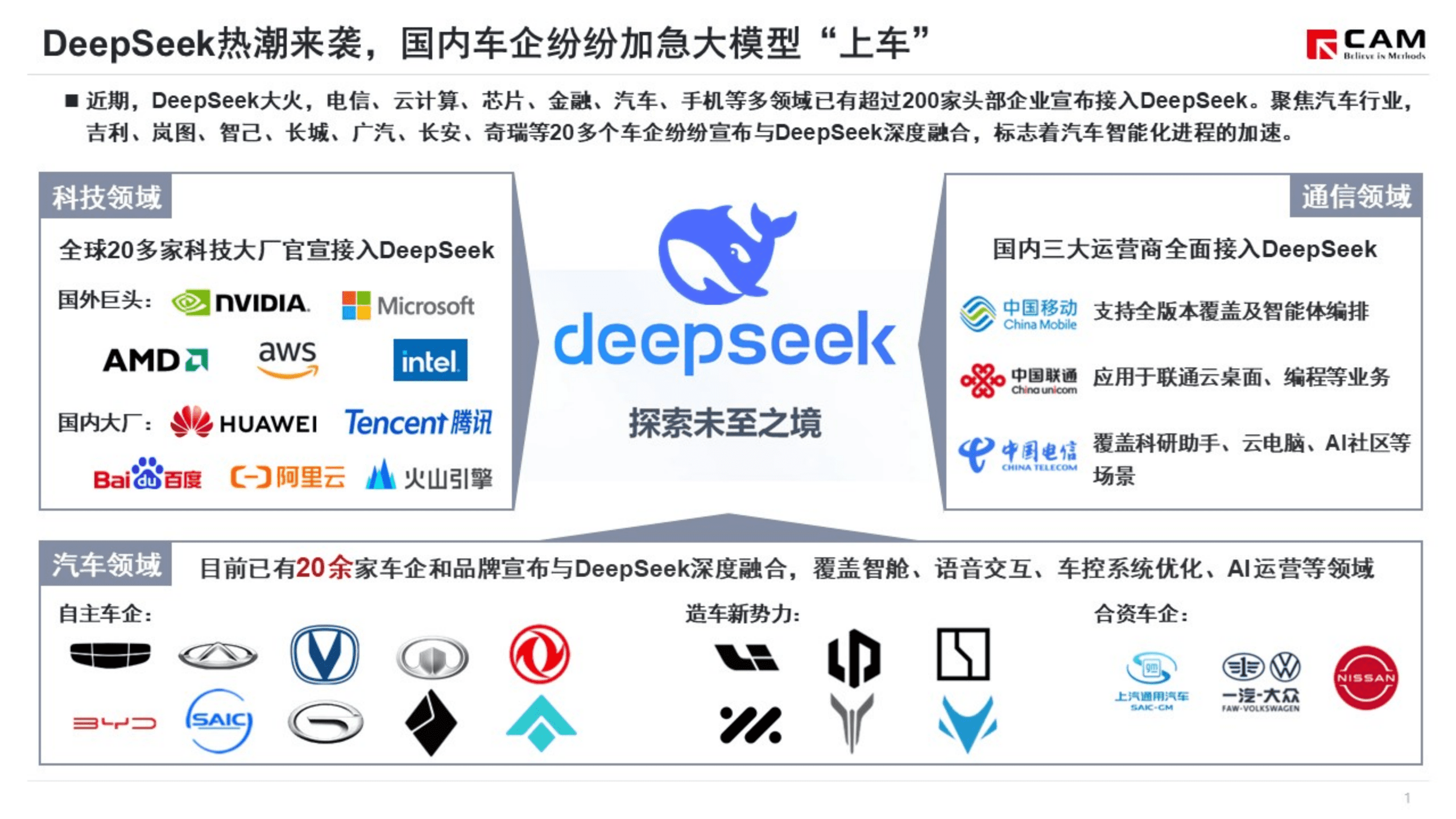 乘联会：2025年多车企接入DeepSeek，以AI为核心的智能化竞争加剧 第2页