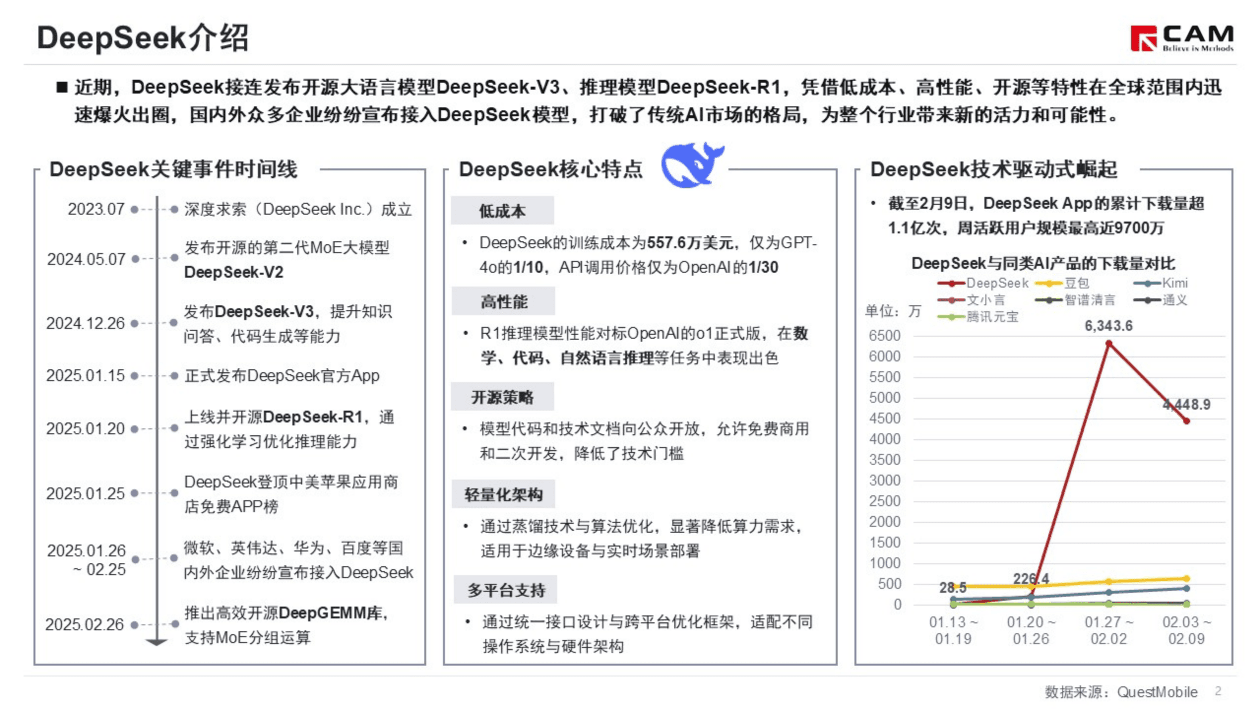 乘联会：2025年多车企接入DeepSeek，以AI为核心的智能化竞争加剧 第3页