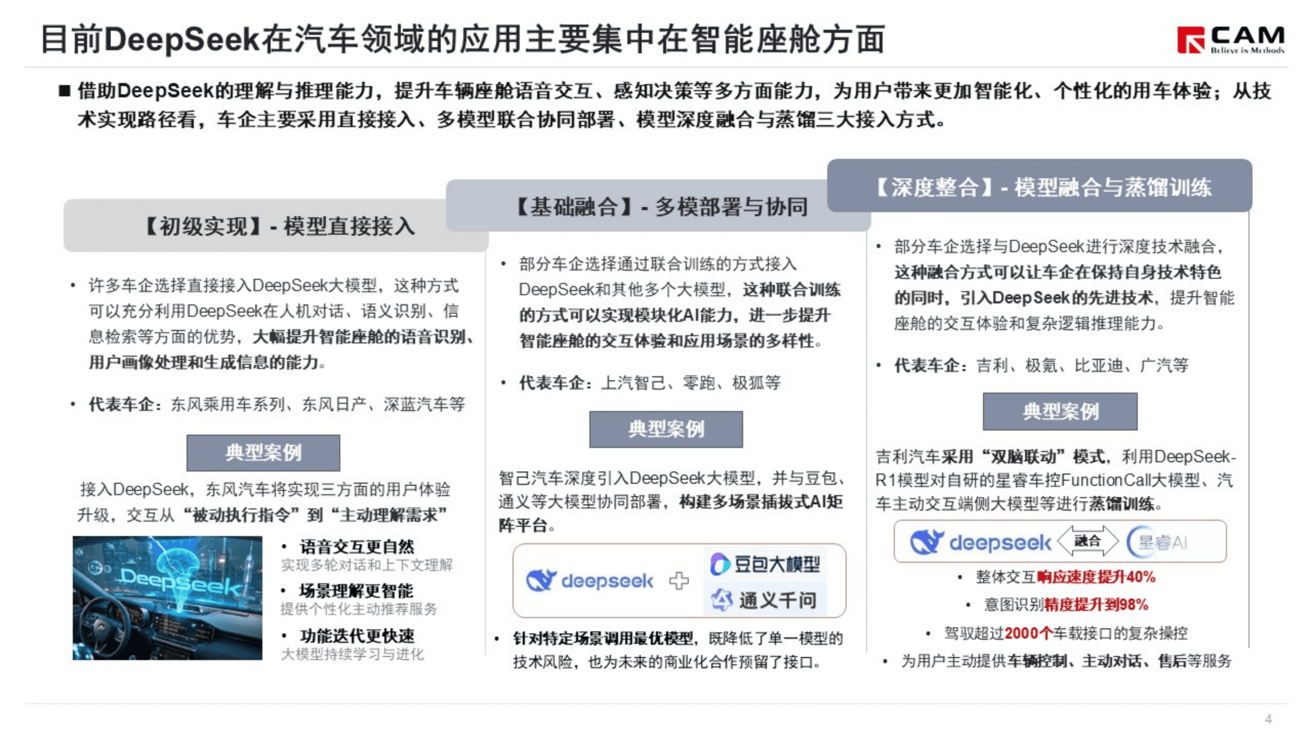 乘联会：2025年多车企接入DeepSeek，以AI为核心的智能化竞争加剧 第5页