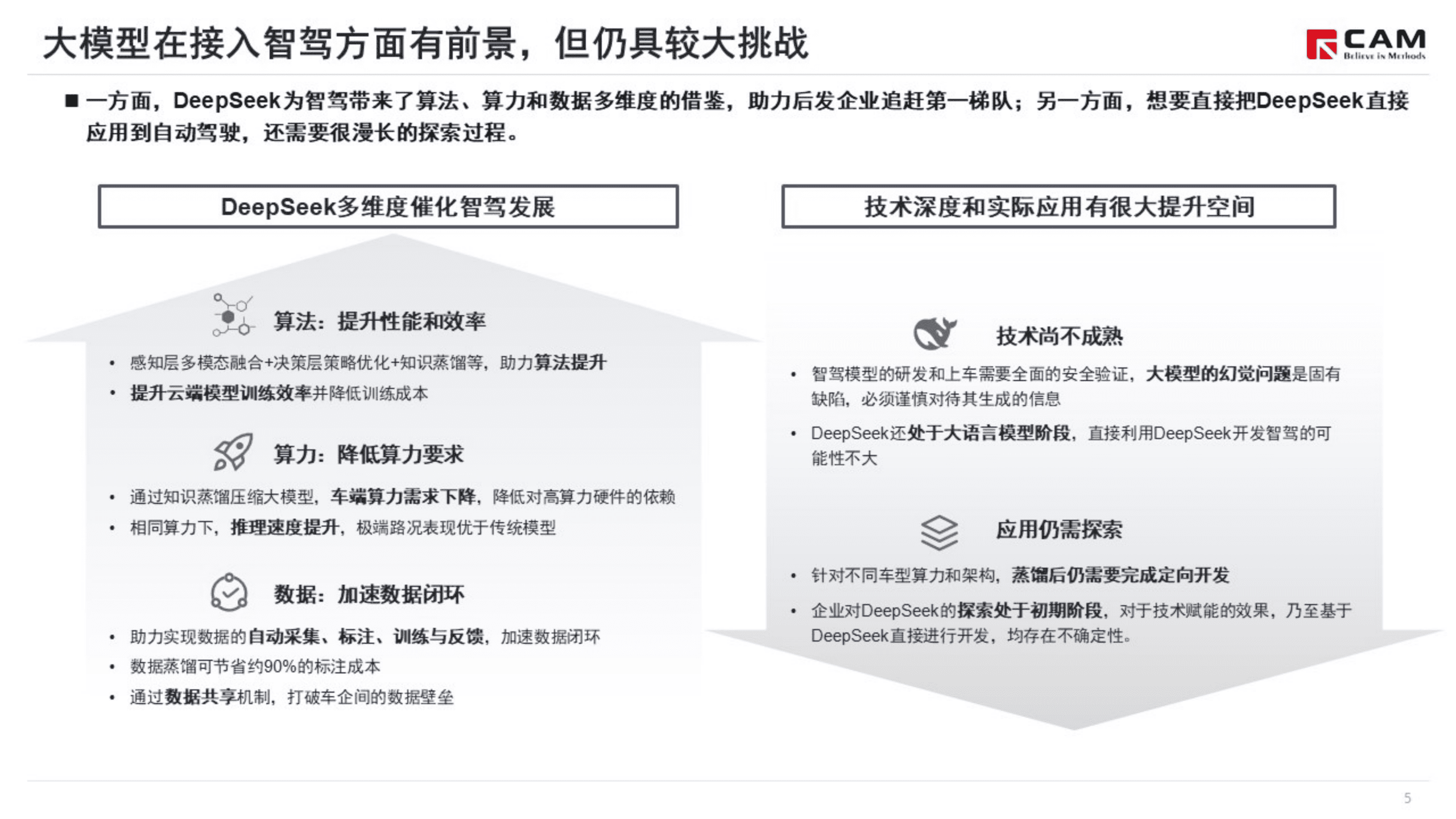 乘联会：2025年多车企接入DeepSeek，以AI为核心的智能化竞争加剧 第6页