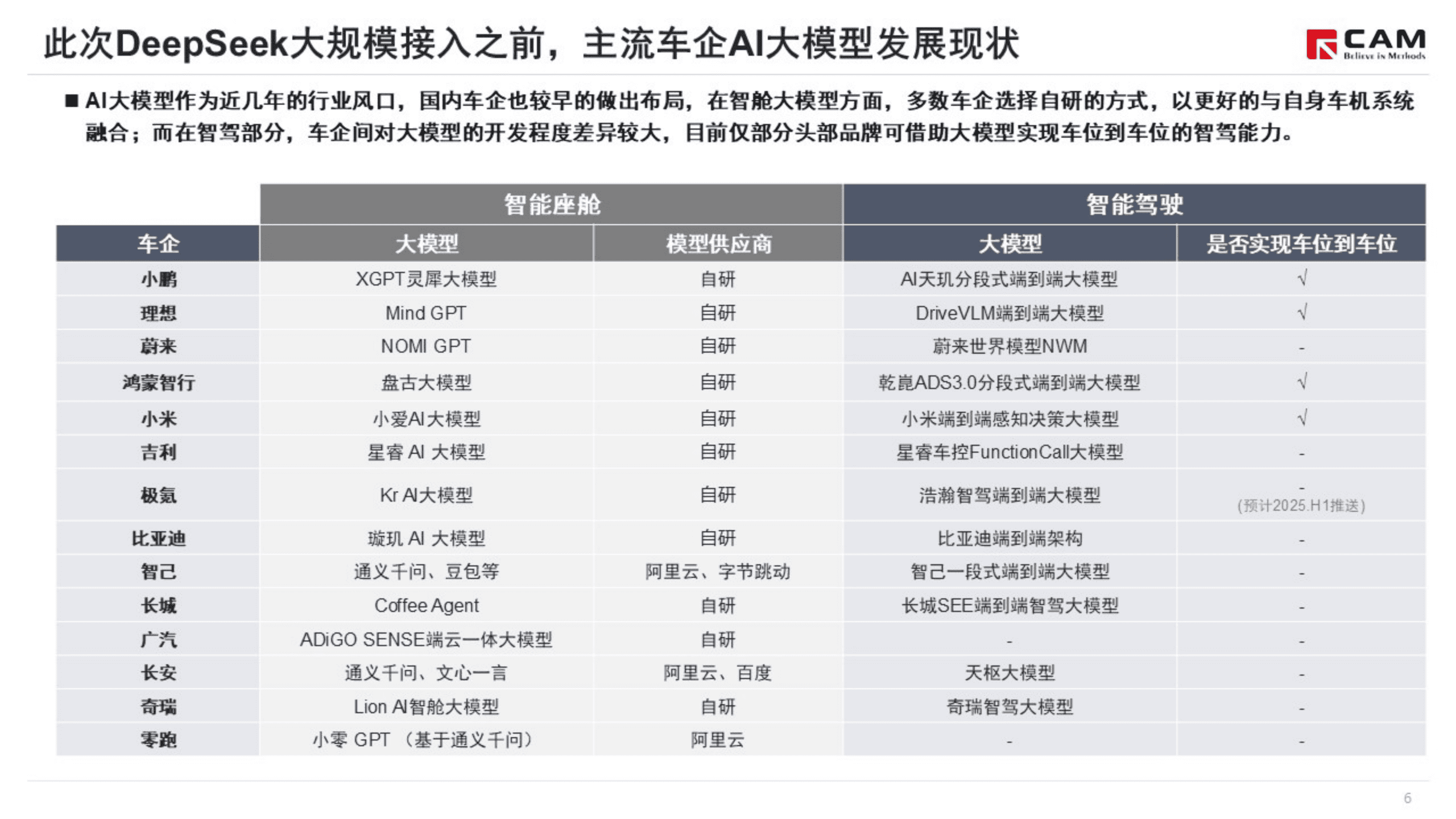 乘联会：2025年多车企接入DeepSeek，以AI为核心的智能化竞争加剧 第7页