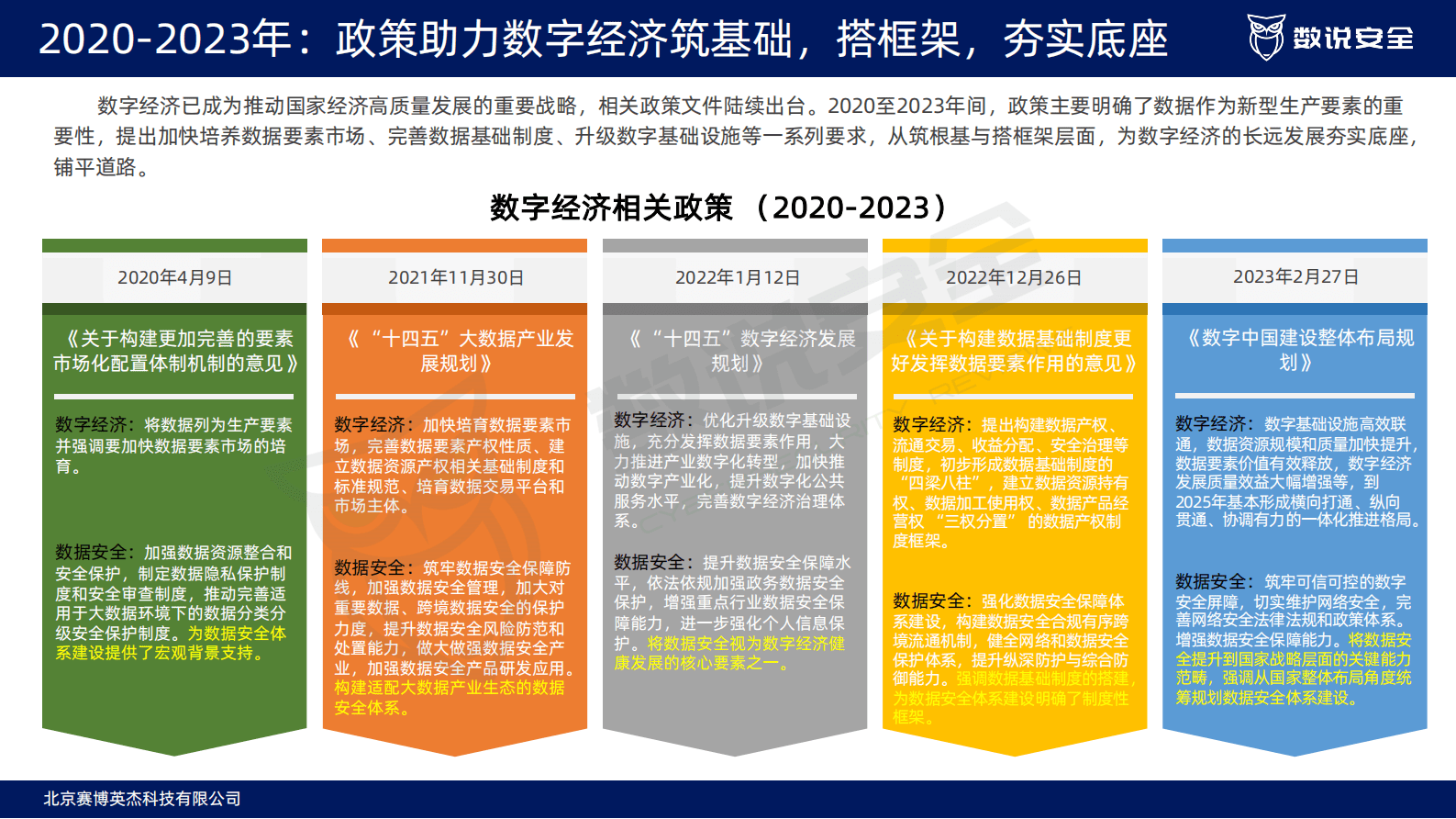 数说安全：2025年数据安全市场研究报告 第6页