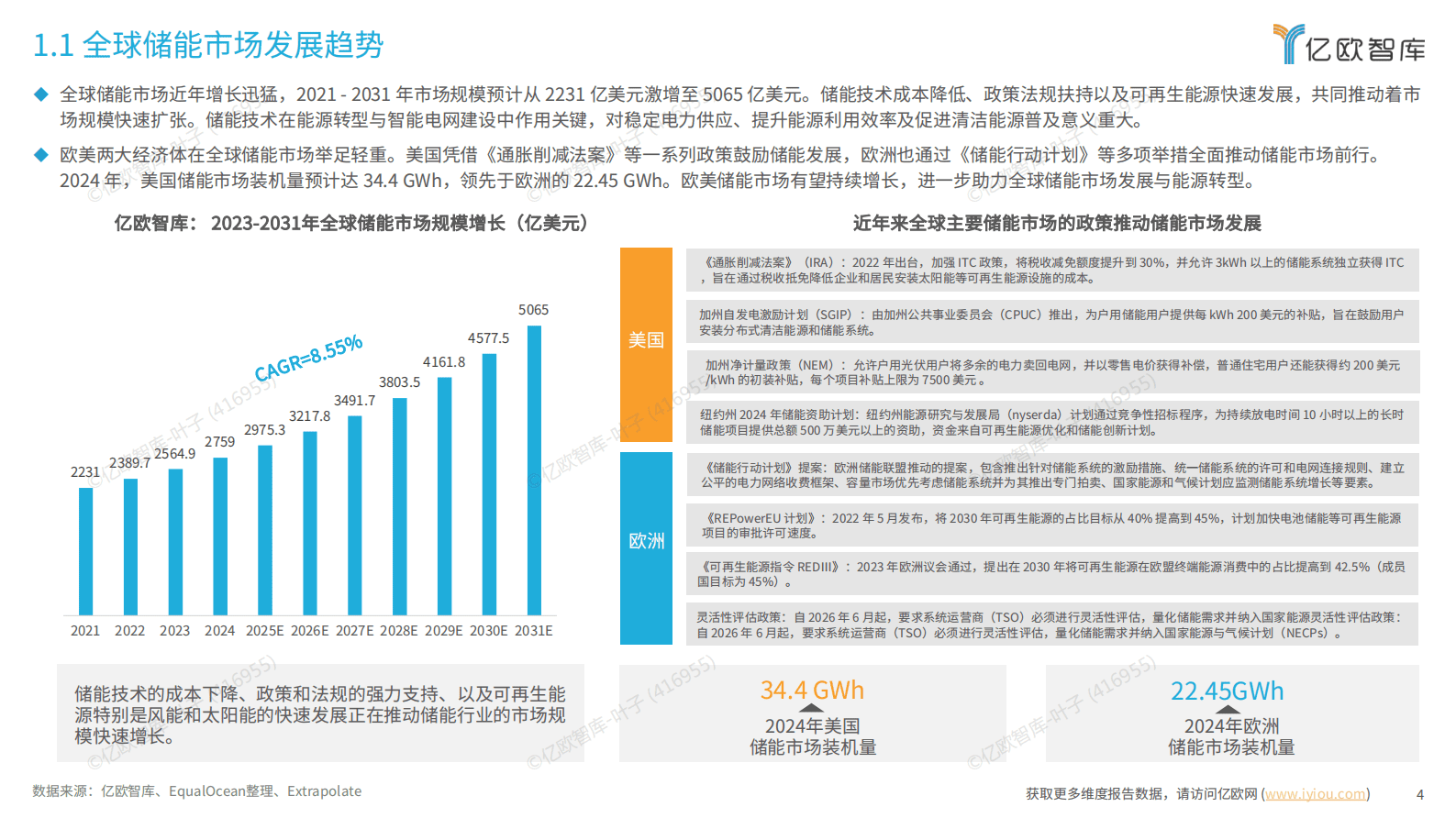 亿欧智库：2025中国储能行业全球化市场布局与高价值商业模式研究 第4页