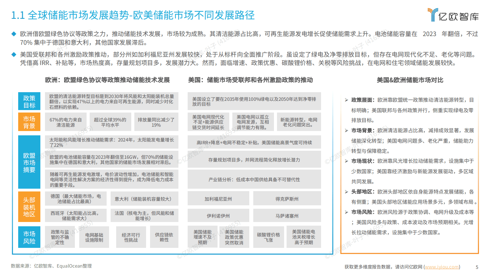 亿欧智库：2025中国储能行业全球化市场布局与高价值商业模式研究 第5页