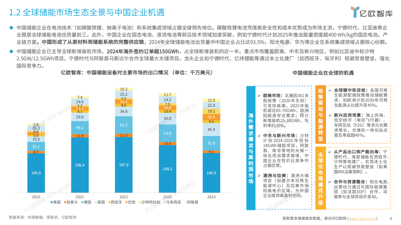 亿欧智库：2025中国储能行业全球化市场布局与高价值商业模式研究 第6页