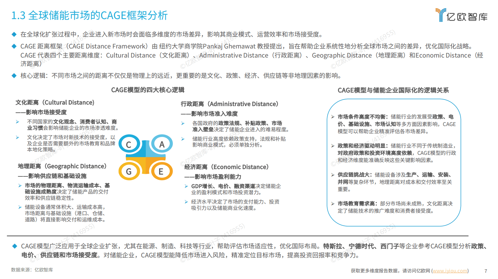 亿欧智库：2025中国储能行业全球化市场布局与高价值商业模式研究 第7页