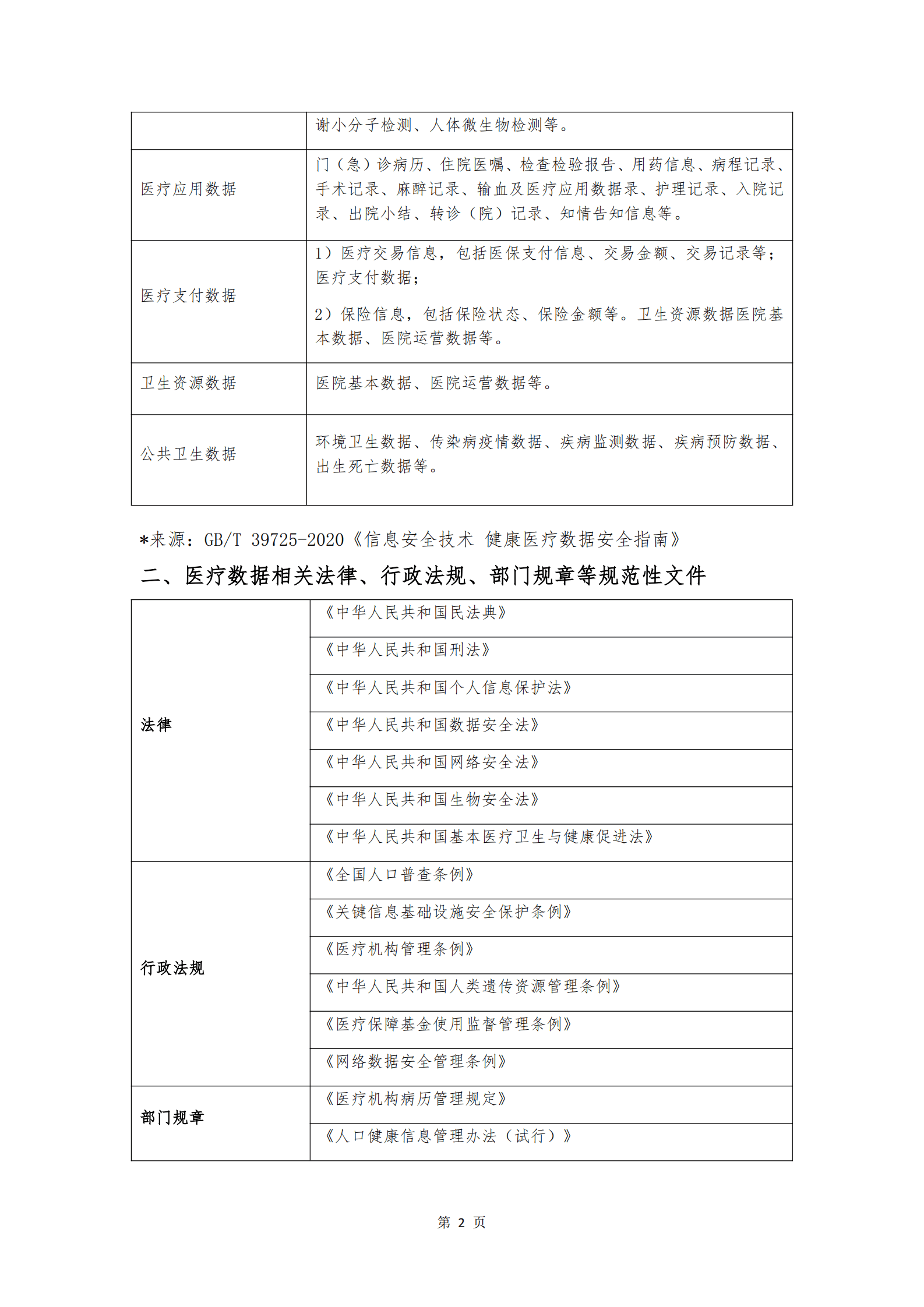 湖北数据集团：2025年医疗数据合规白皮书 第5页