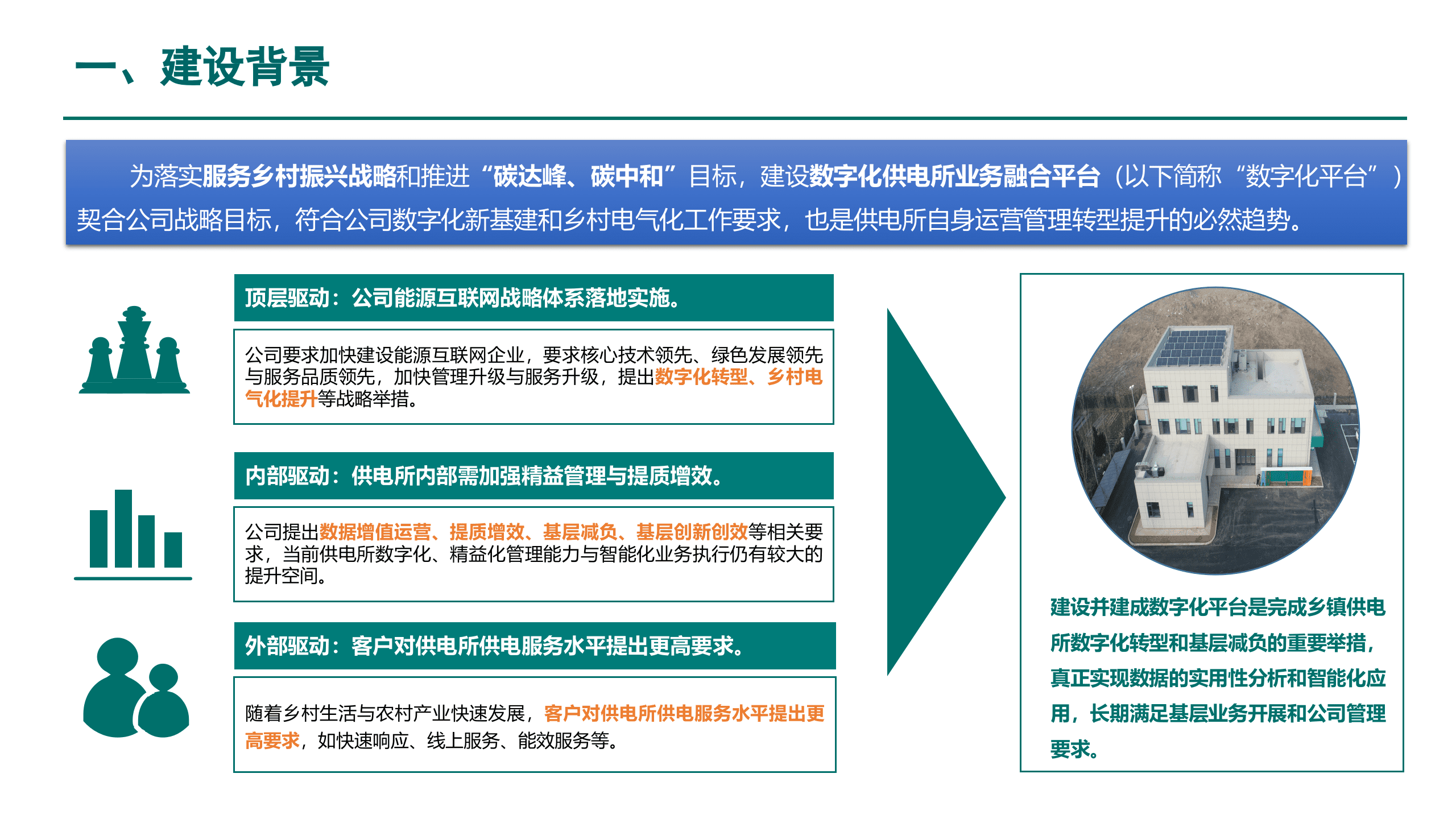 电力系统数字化解决方案 第4页