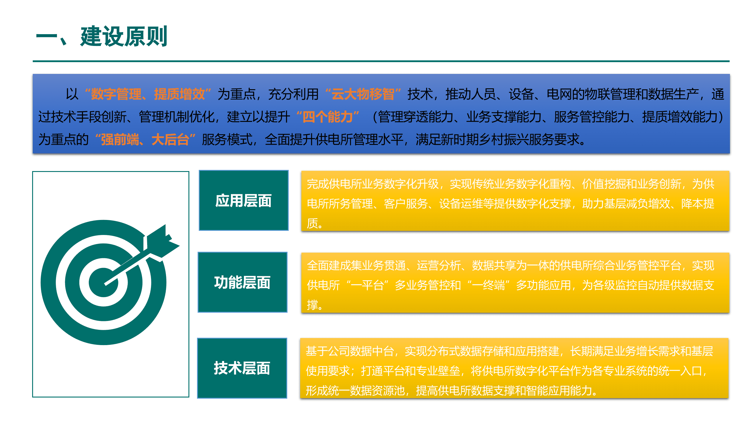 电力系统数字化解决方案 第8页