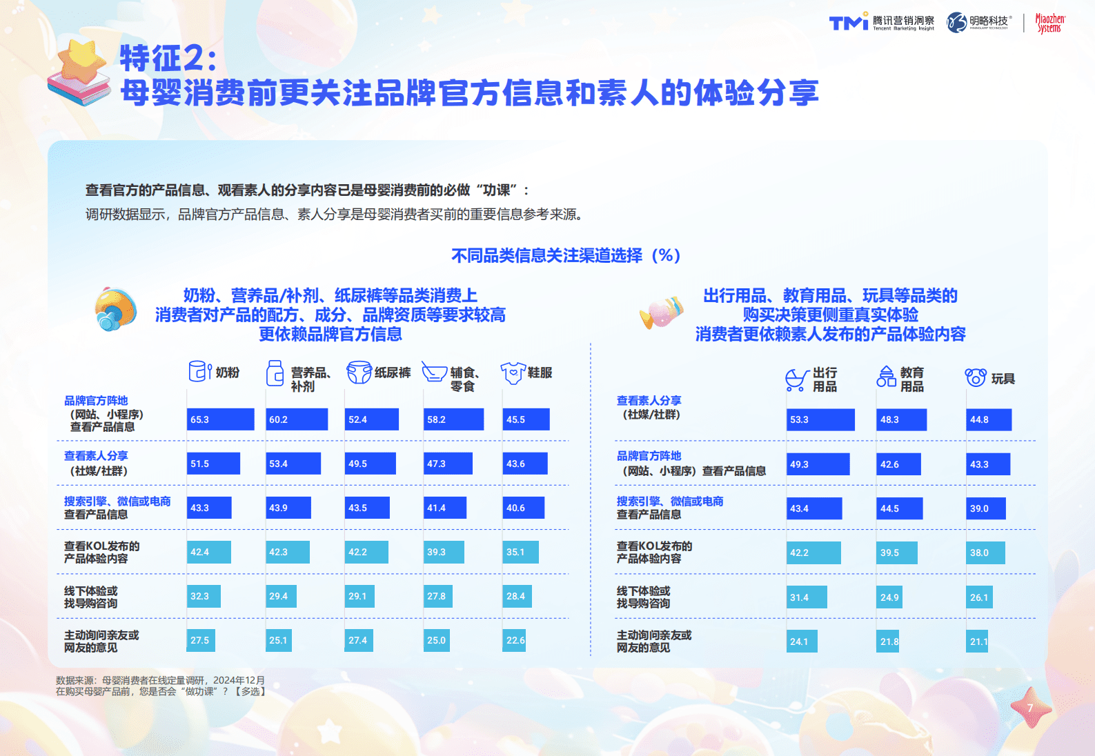 腾讯营销洞察&秒针系统：2025年母婴行业消费与营销白皮书 第8页