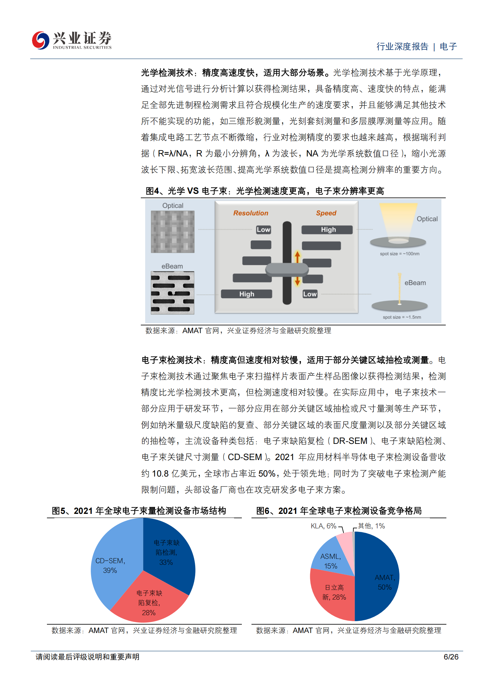 兴业证券：电子行业半导体量检测设备：控制芯片生产良率的关键，具备极大国产替代空间和极强迫切性 第6页