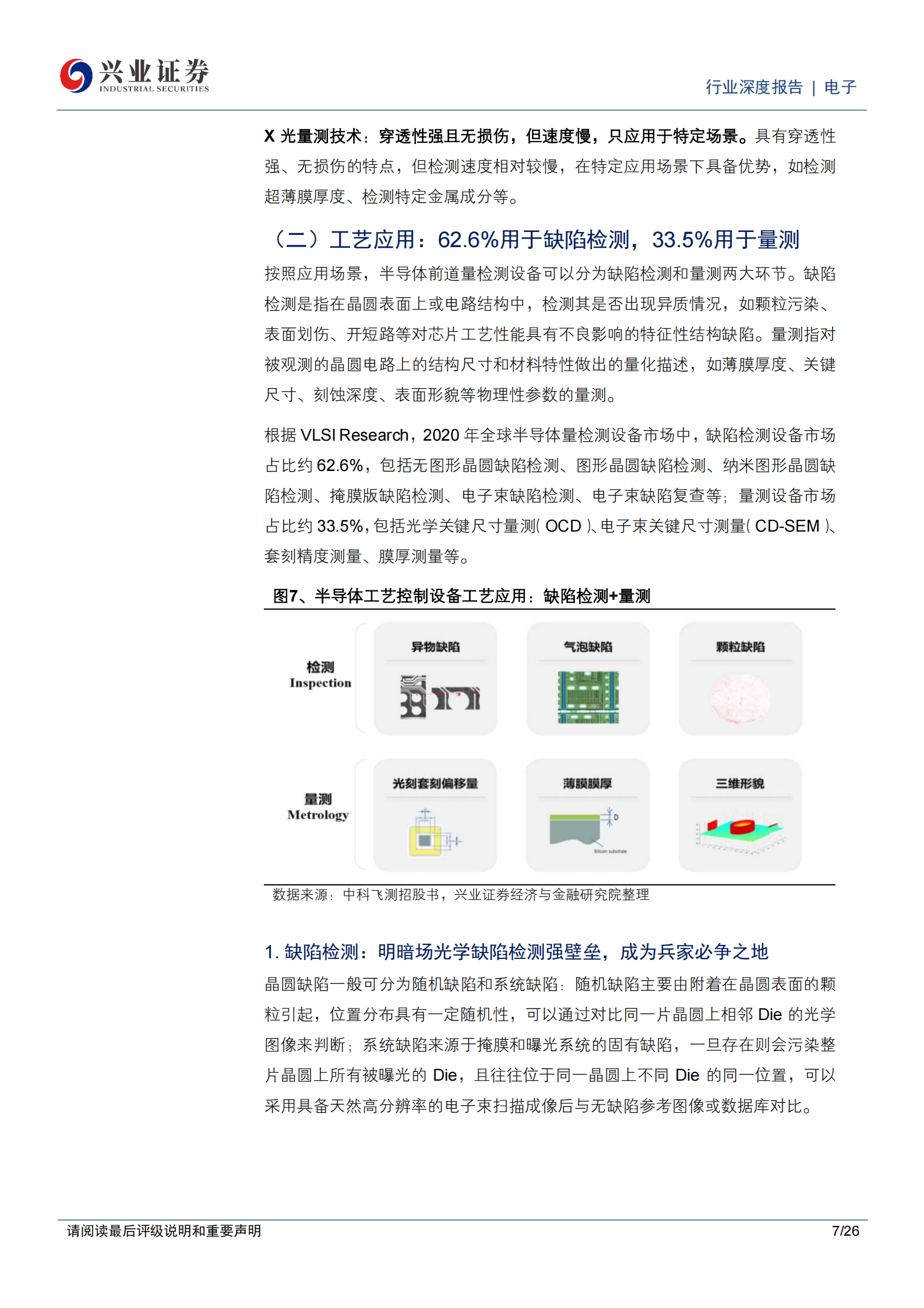 兴业证券：电子行业半导体量检测设备：控制芯片生产良率的关键，具备极大国产替代空间和极强迫切性 第7页