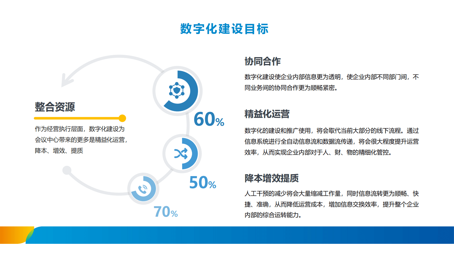 数据治理体系的建设思路 第5页