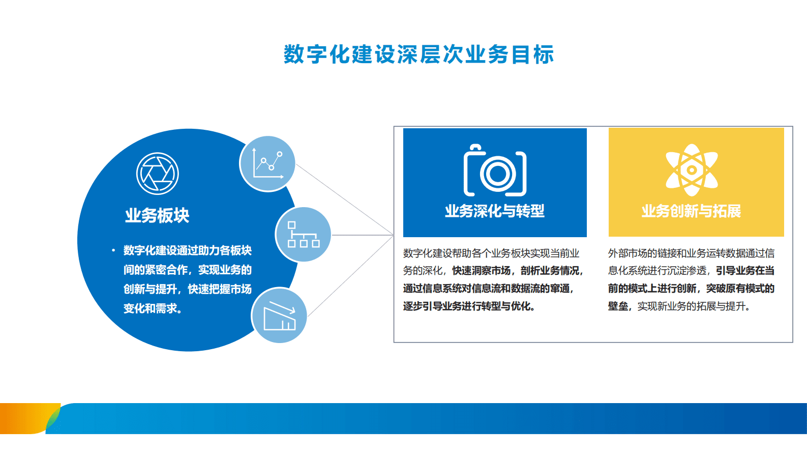 数据治理体系的建设思路 第6页