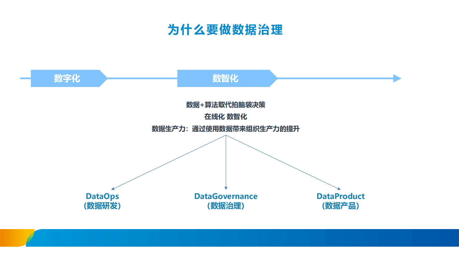 数据治理体系的建设思路 第8页