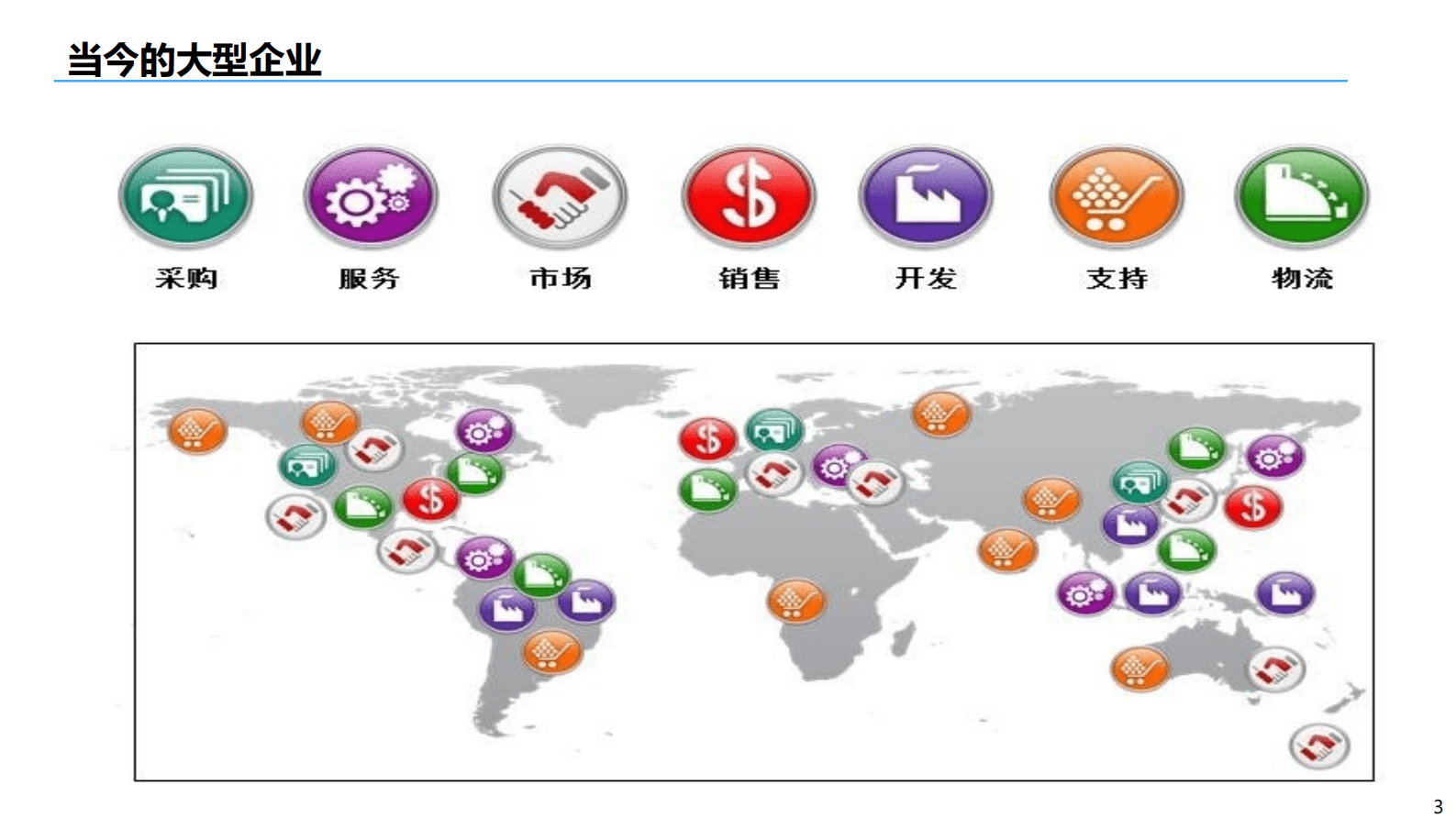 数据治理知识培训 第3页