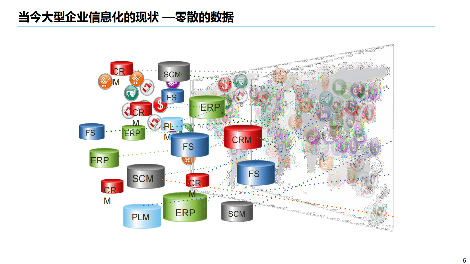 数据治理知识培训 第6页