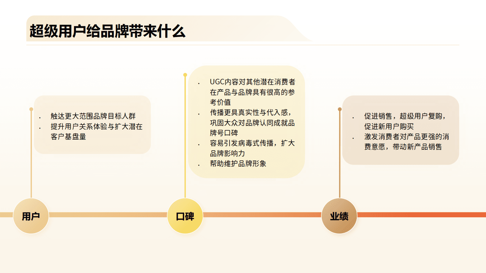 2025超级用户运营框架（含KOCKOL私域运营） 第3页