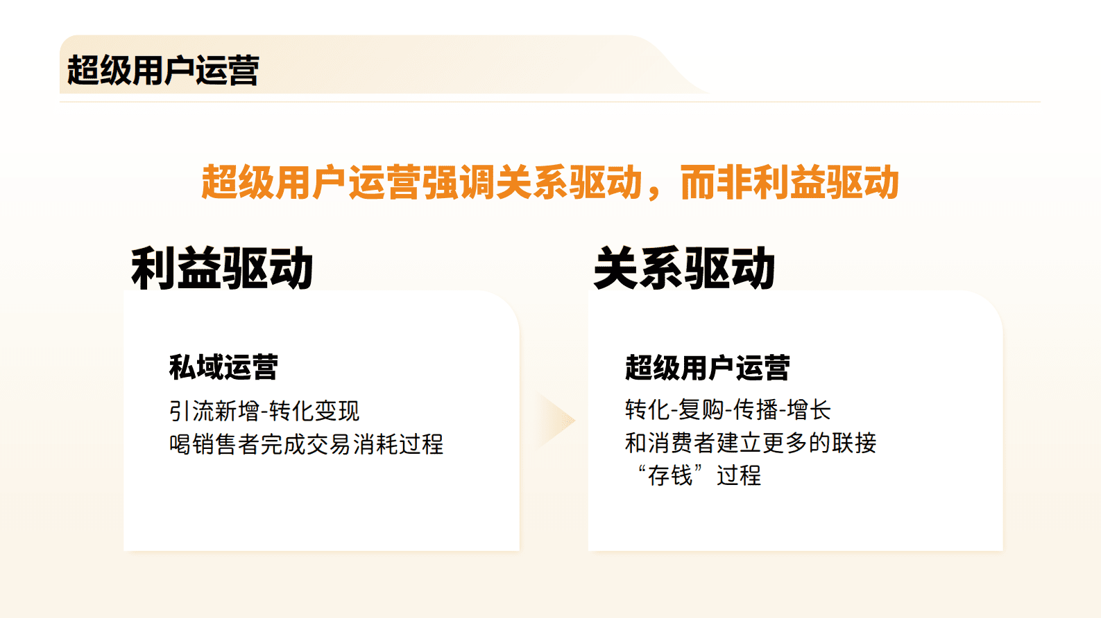 2025超级用户运营框架（含KOCKOL私域运营） 第5页