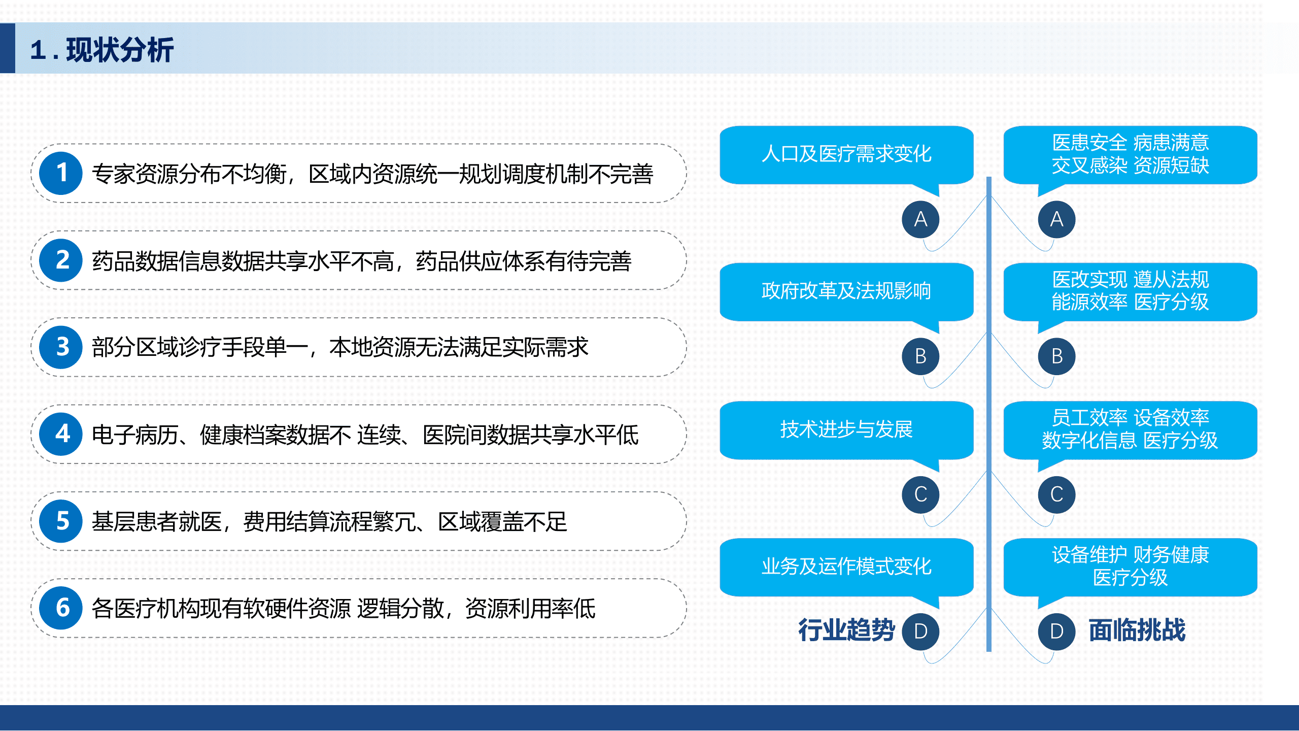 AI 智慧医疗整体解决方案 第6页