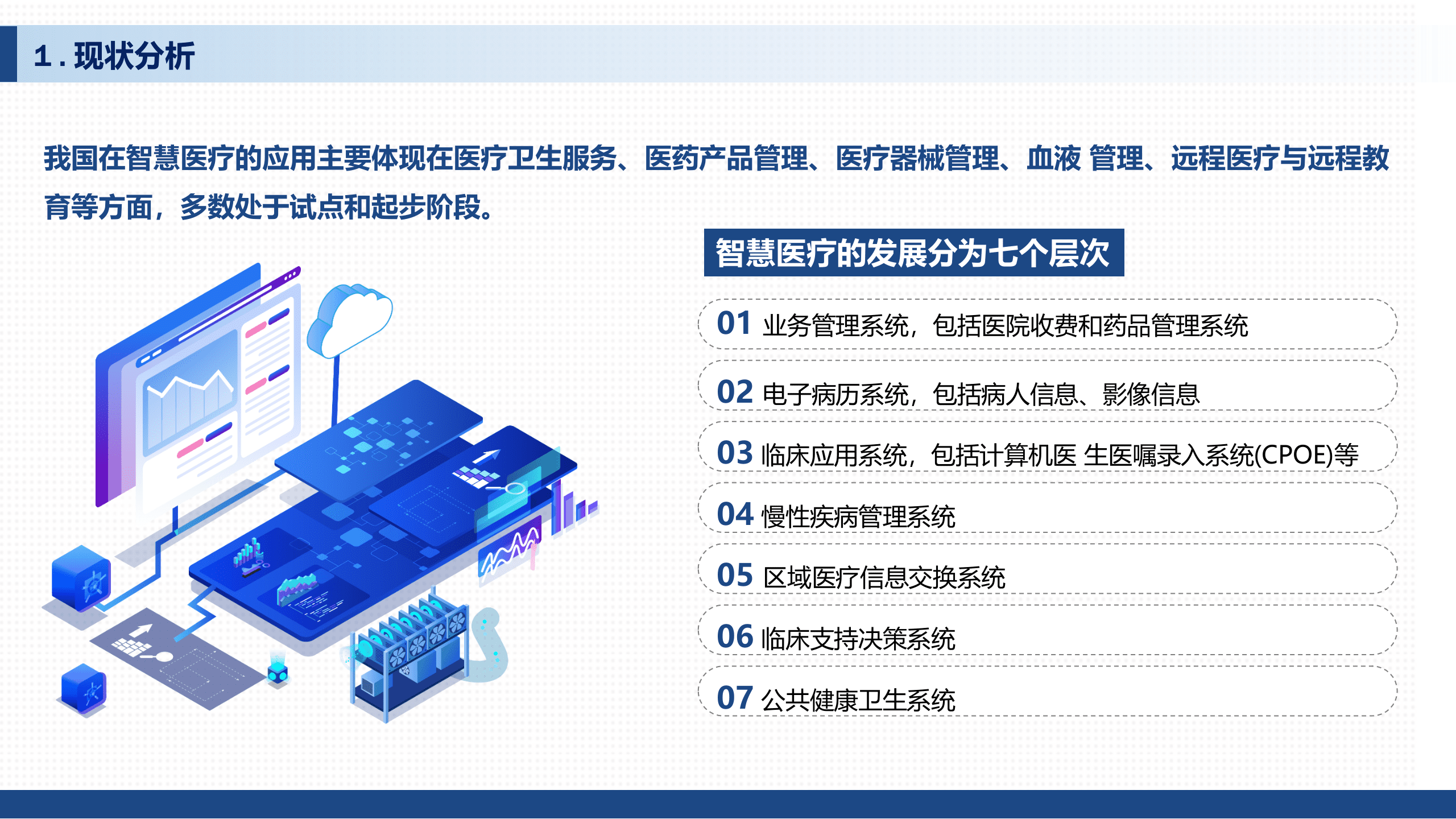 AI 智慧医疗整体解决方案 第7页