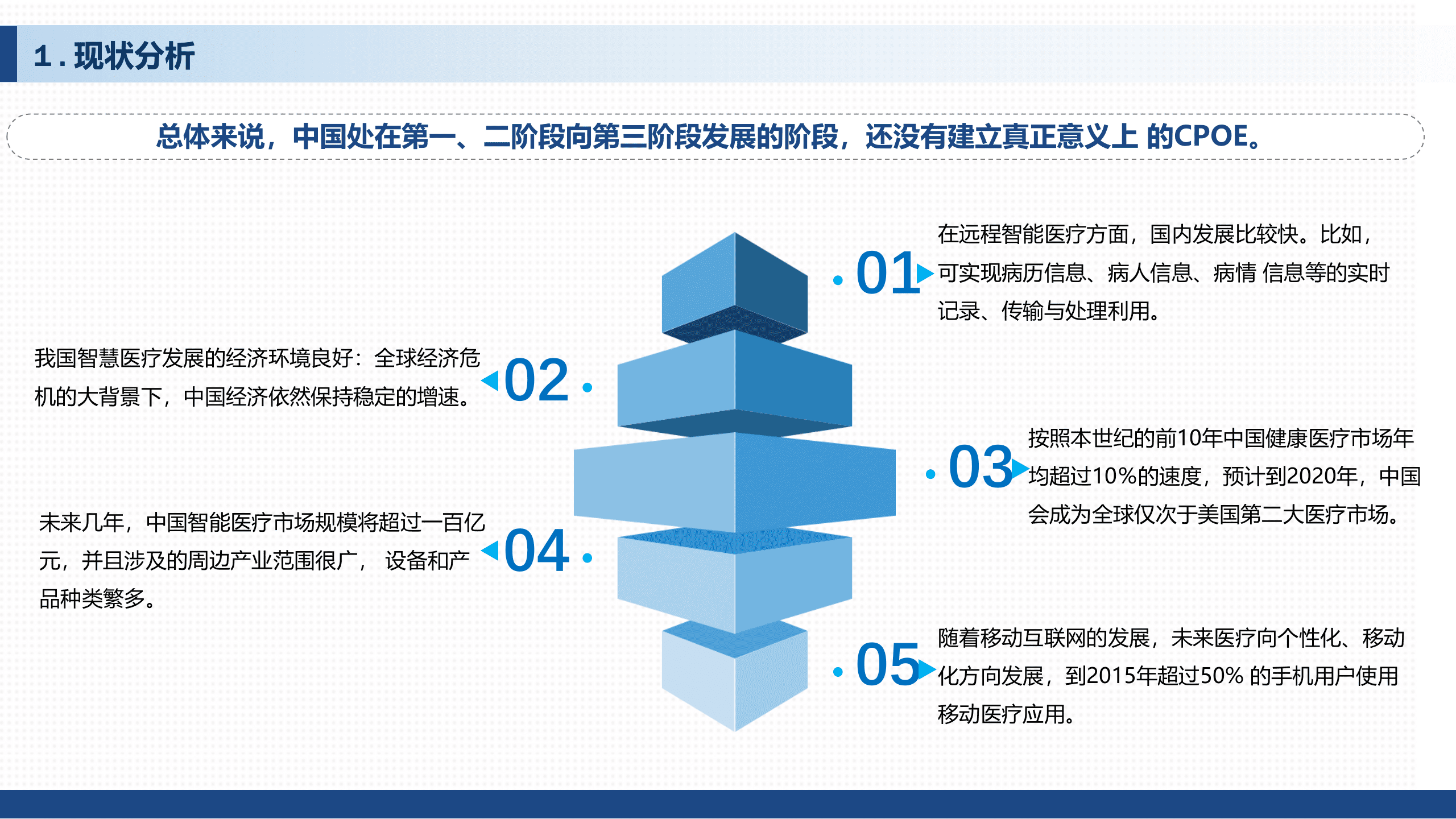 AI 智慧医疗整体解决方案 第8页