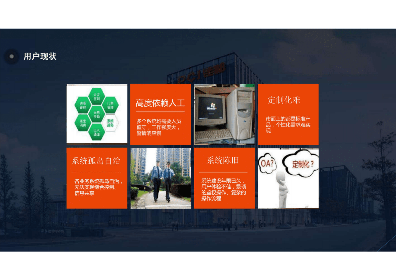 AI赋能智慧楼宇解决方案 第3页