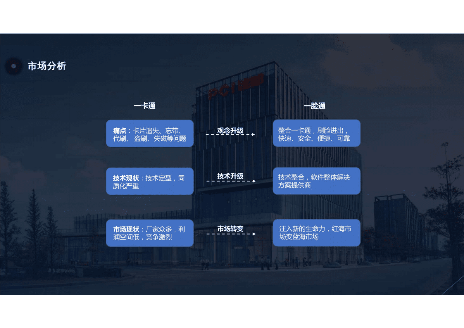 AI赋能智慧楼宇解决方案 第4页
