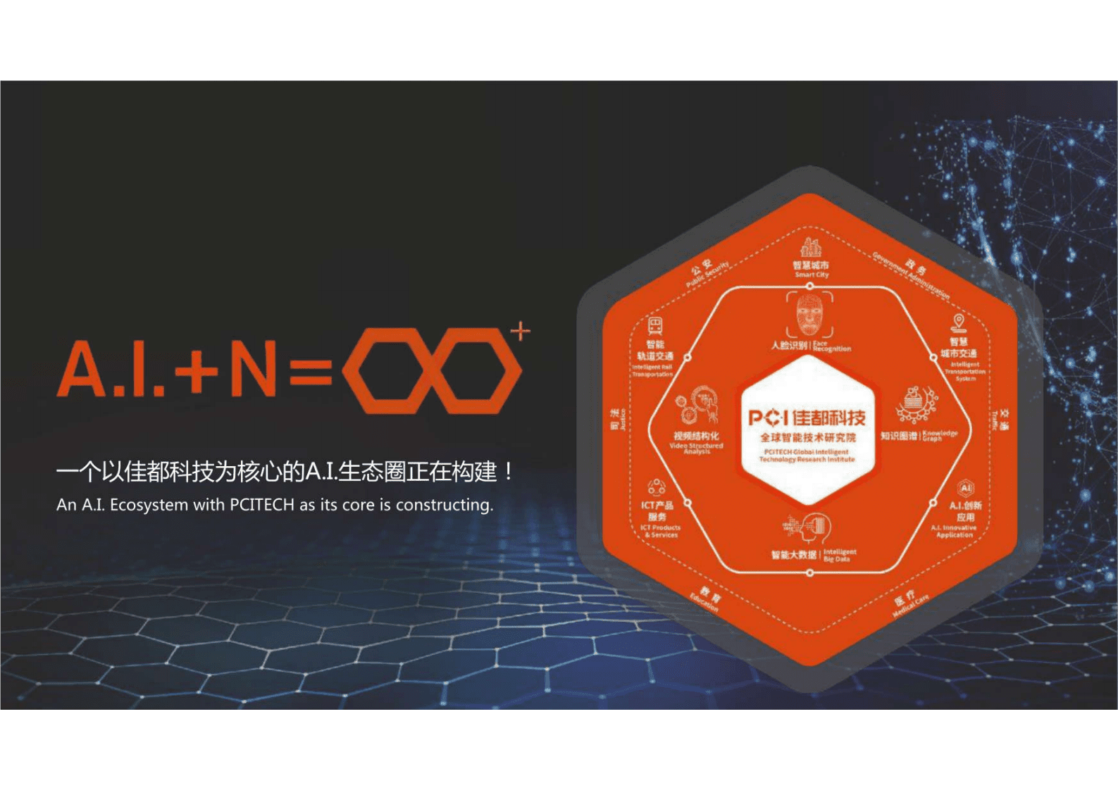AI赋能智慧楼宇解决方案 第5页