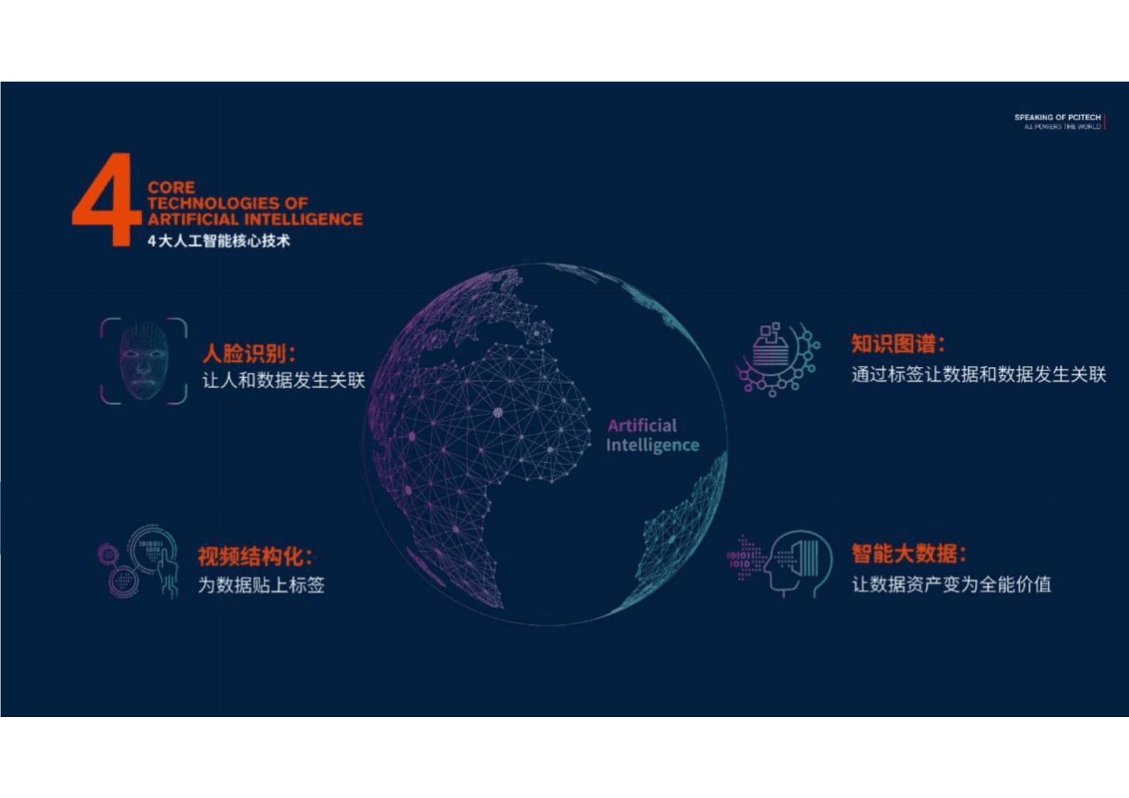 AI赋能智慧楼宇解决方案 第7页
