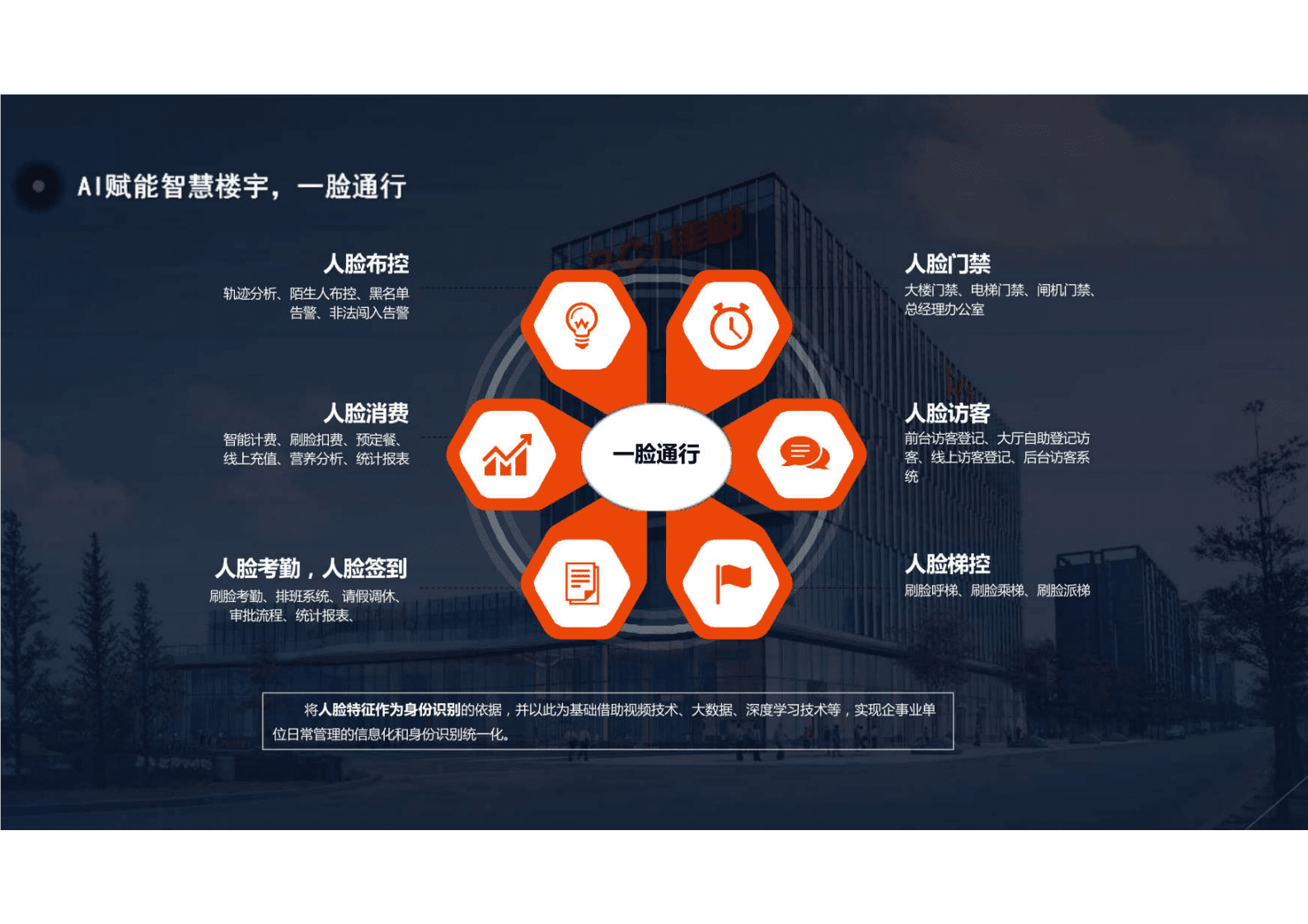 AI赋能智慧楼宇解决方案 第8页