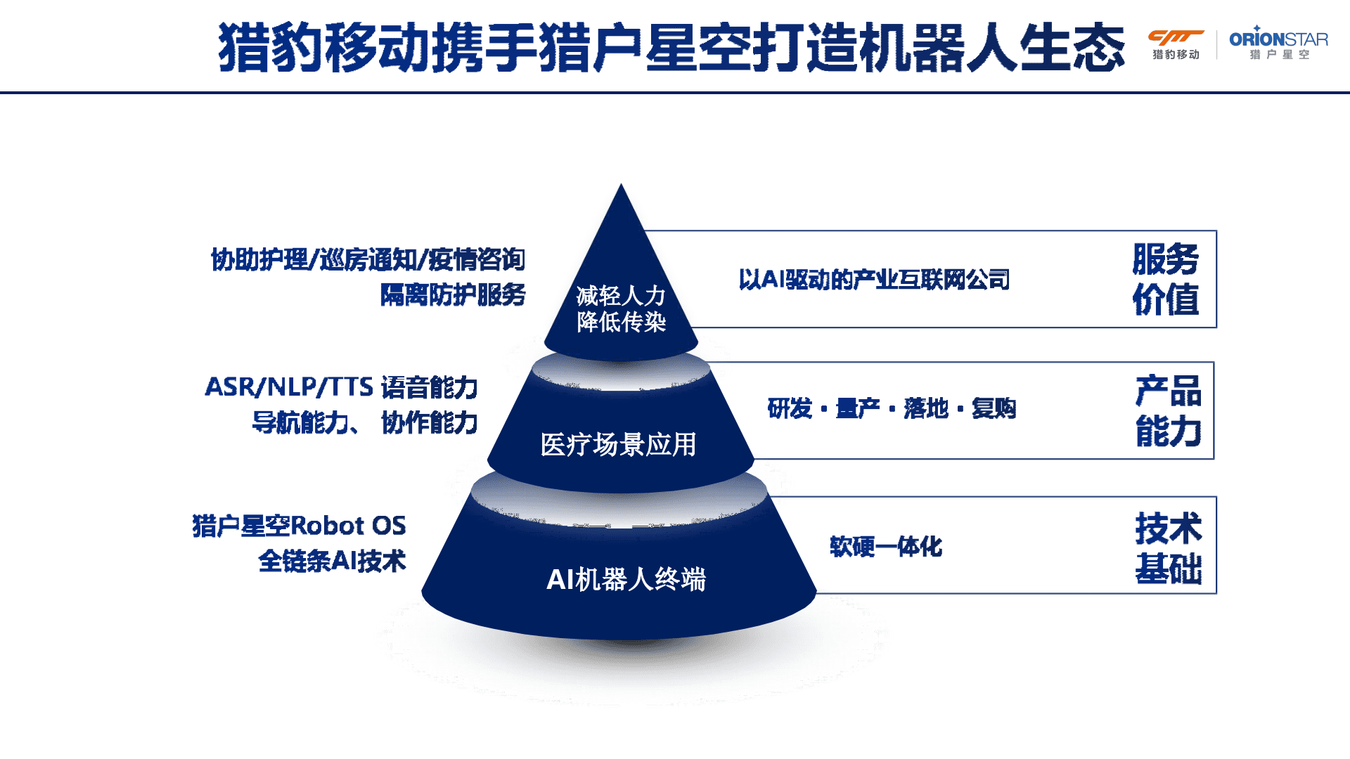 AI智能 智慧医疗应用场景解决方案 第5页