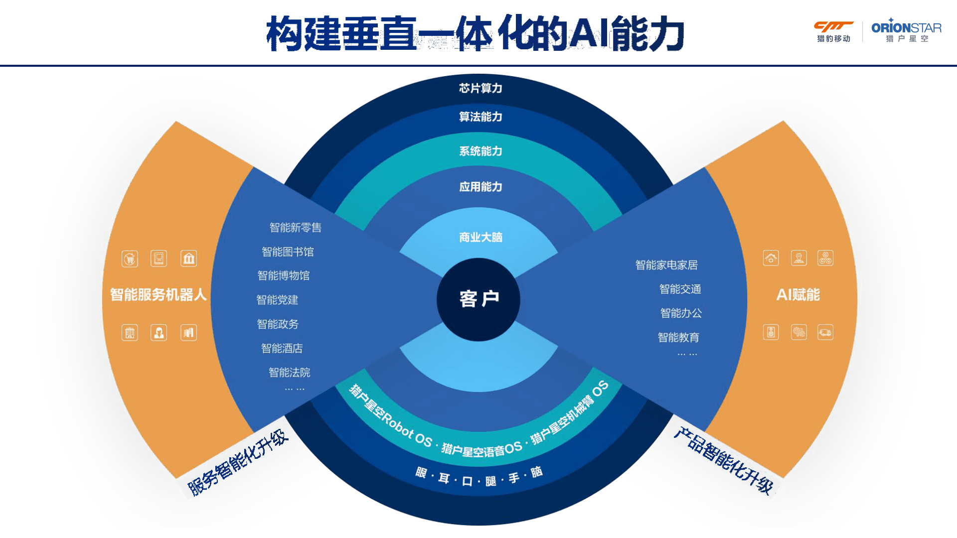 AI智能 智慧医疗应用场景解决方案 第6页