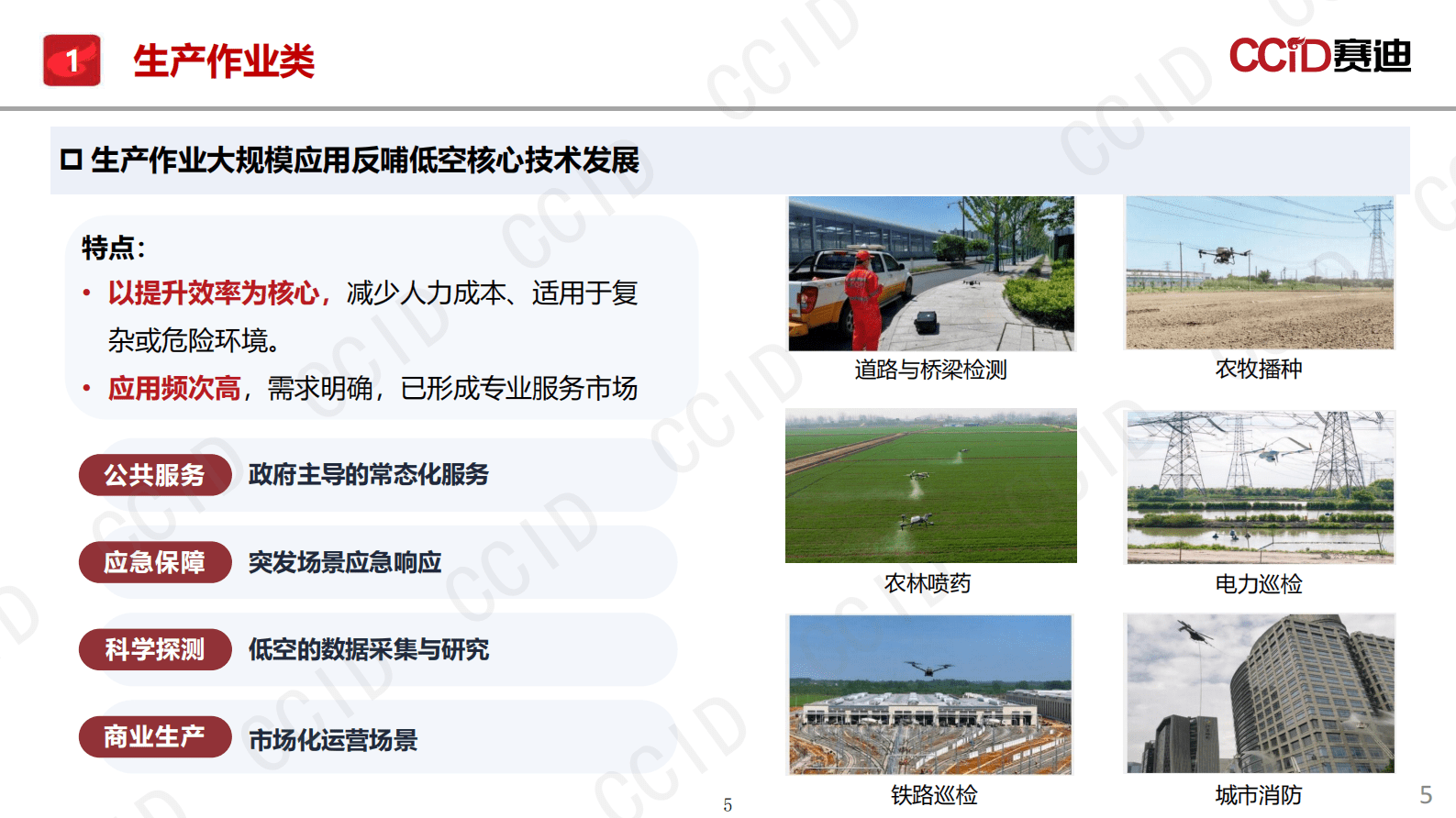 赛迪研究院：中国低空经济应用场景研究报告（2025） 第5页