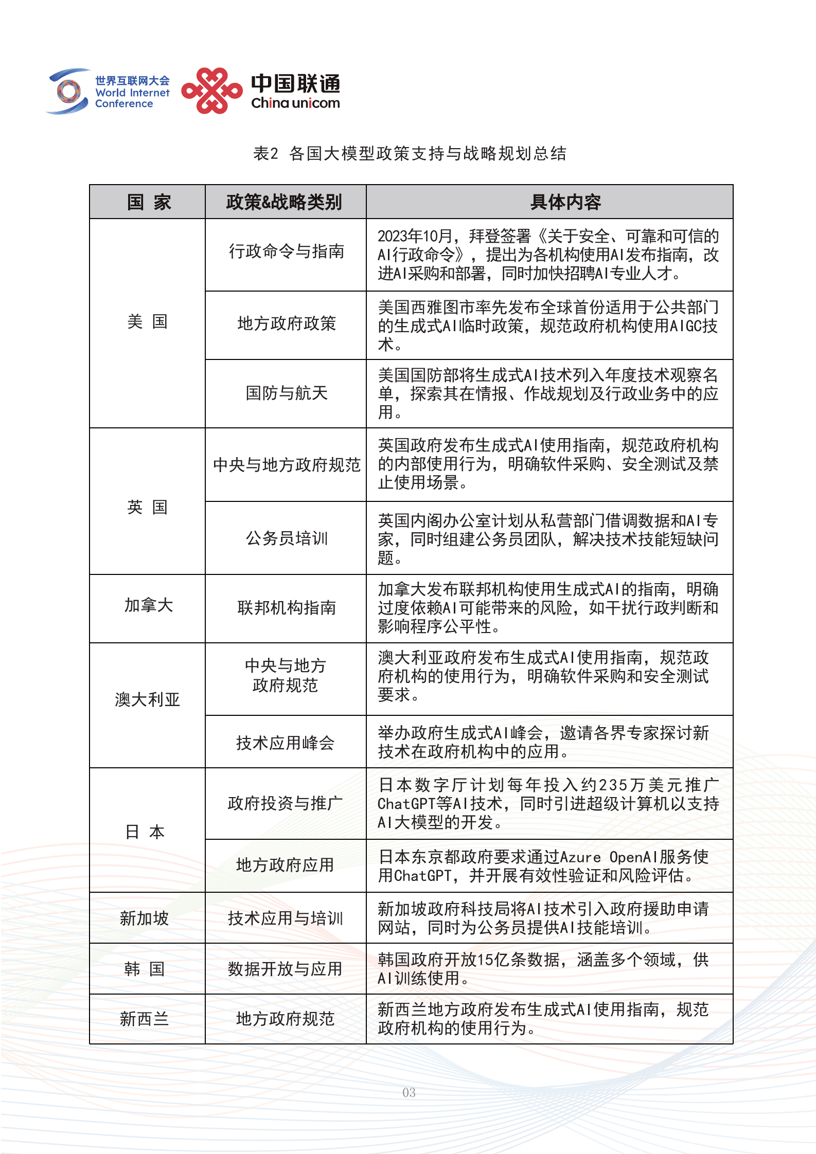 世界互联网大会：2025未来人工智能趋势研判&mdash;&mdash;中国人工智能行业大模型应用实践与展望报告 第6页