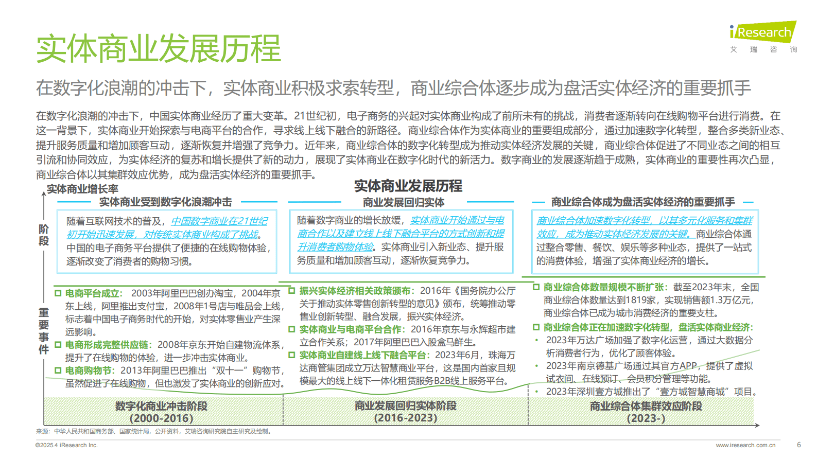 艾瑞咨询：2025年中国数字化赋能实体商业实践白皮书 第6页