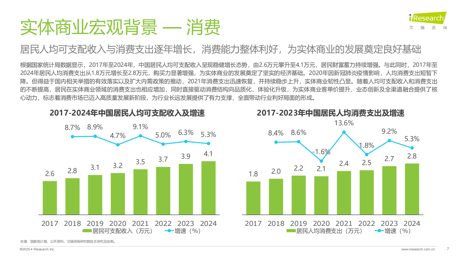 艾瑞咨询：2025年中国数字化赋能实体商业实践白皮书 第7页