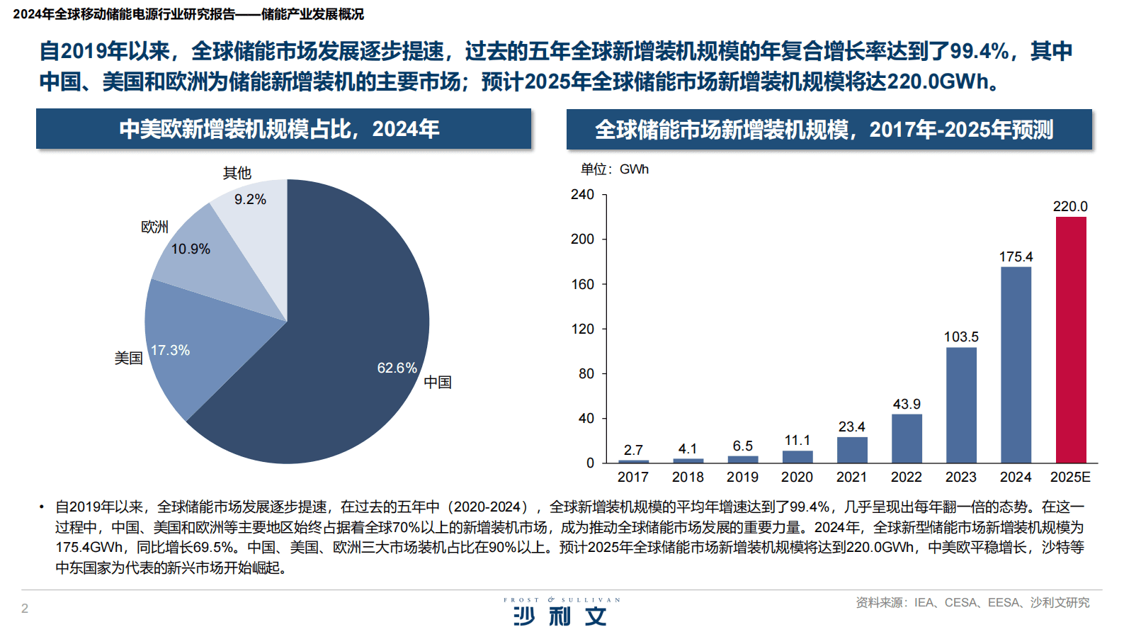 沙利文：2024年全球移动储能电源行业研究报告 第2页